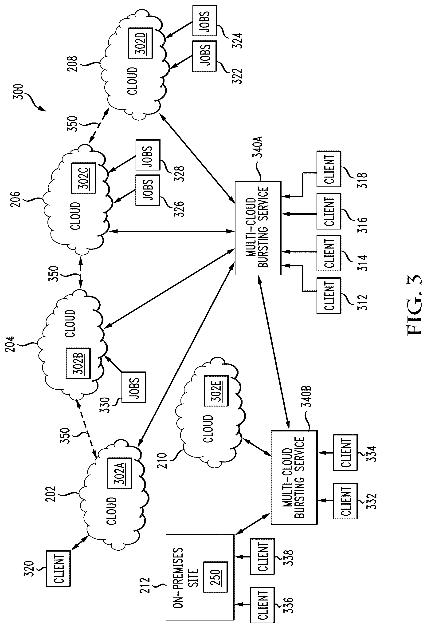 Patent US12327146 Figure 4 – System and method of providing cloud bursting capabilities in a compute environment
