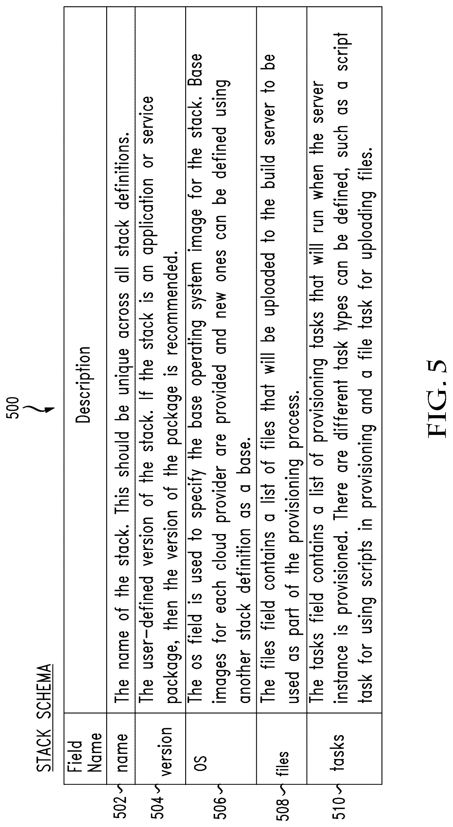 Patent US12327146 Figure 6 – System and method of providing cloud bursting capabilities in a compute environment