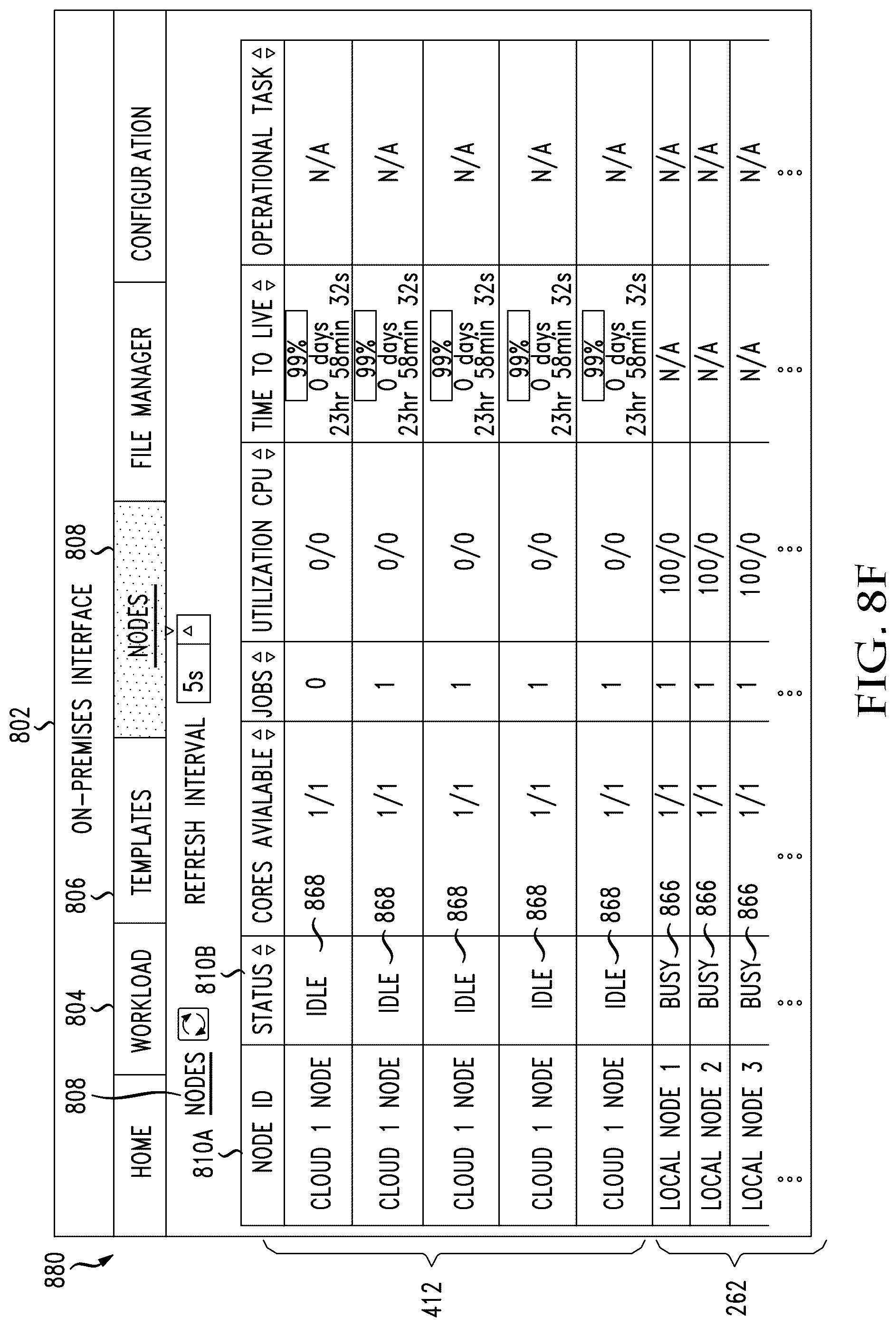 Patent US12327146 Figure 20 – System and method of providing cloud bursting capabilities in a compute environment