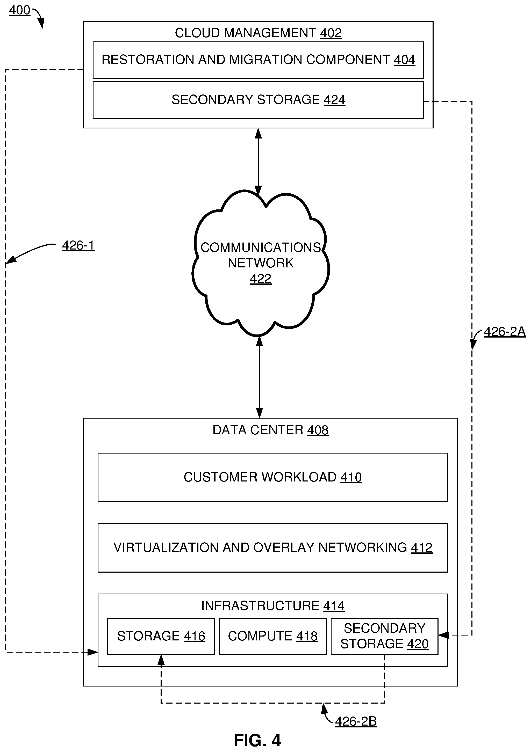Patent US12327147 — Standby data center as a service — Figure 1