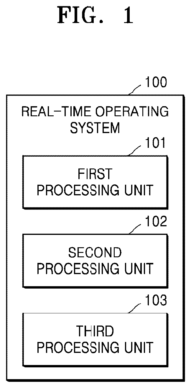 Patent US12327148 Figure 1 – Method and apparatus for preventing task-signal deadlock due to contention for mutex in RTOS