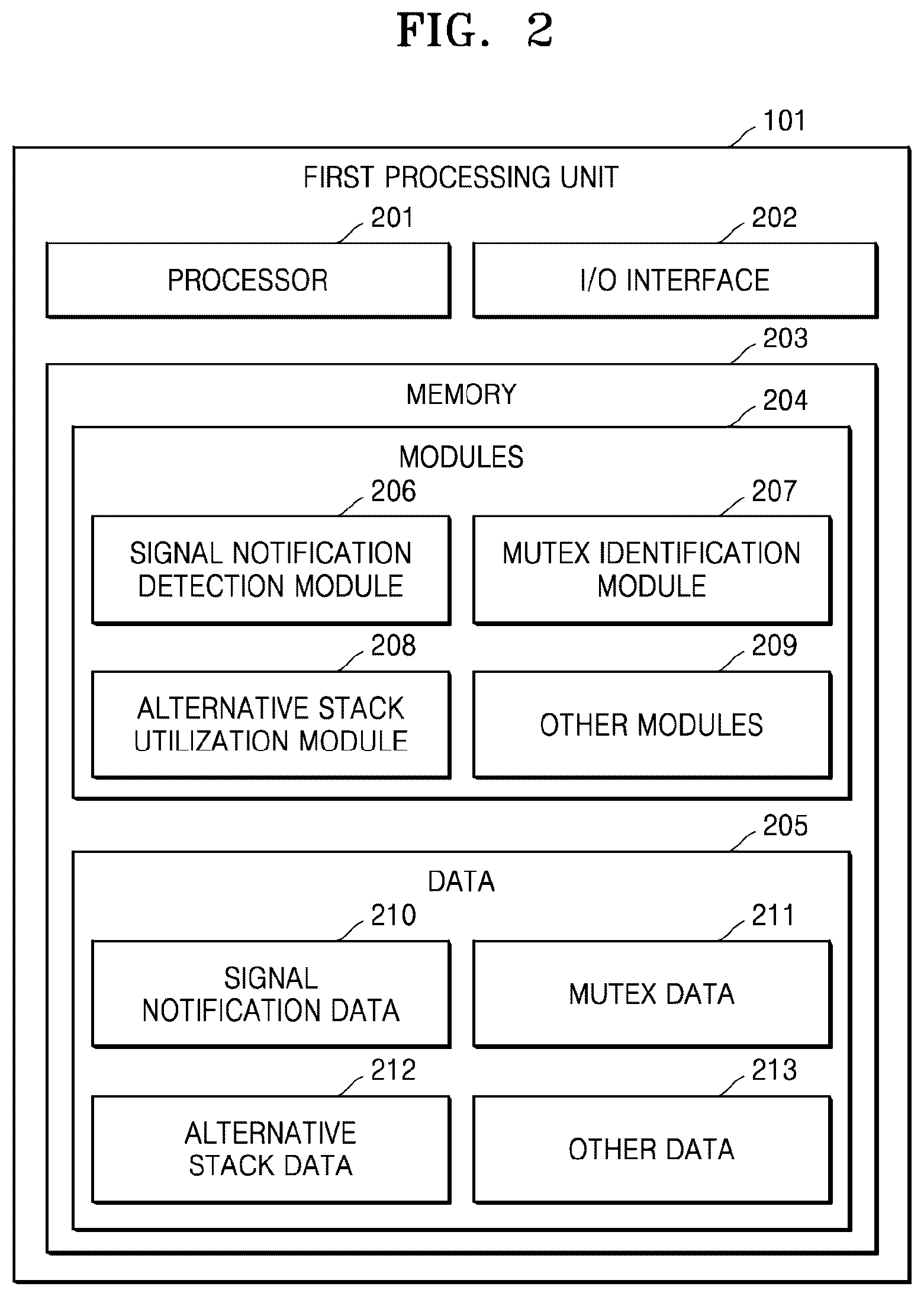 Patent US12327148 Figure 2 – Method and apparatus for preventing task-signal deadlock due to contention for mutex in RTOS