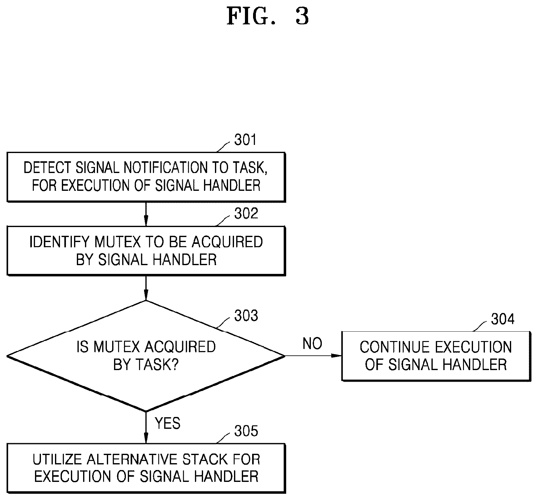 Patent US12327148 Figure 3 – Method and apparatus for preventing task-signal deadlock due to contention for mutex in RTOS