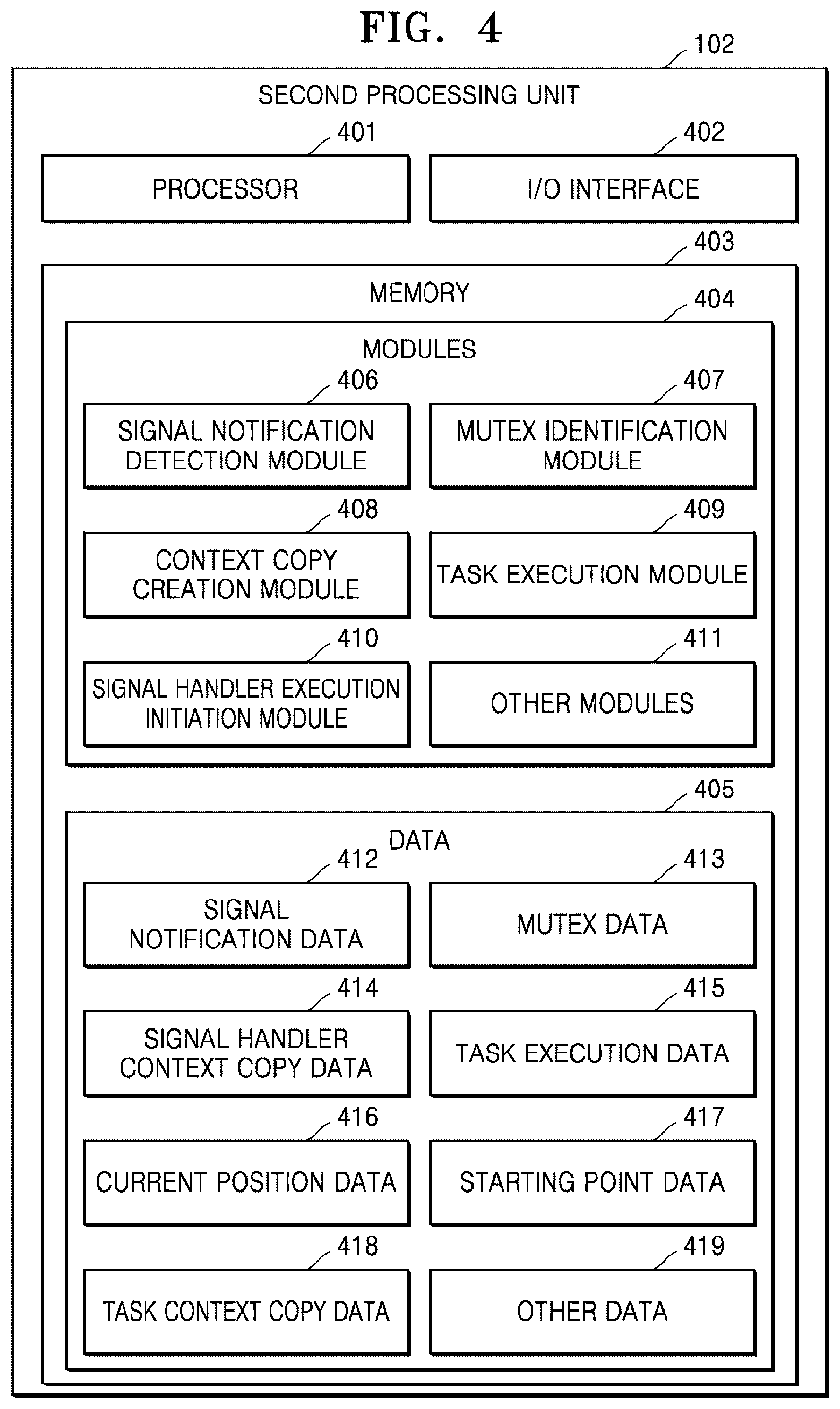 Patent US12327148 Figure 4 – Method and apparatus for preventing task-signal deadlock due to contention for mutex in RTOS