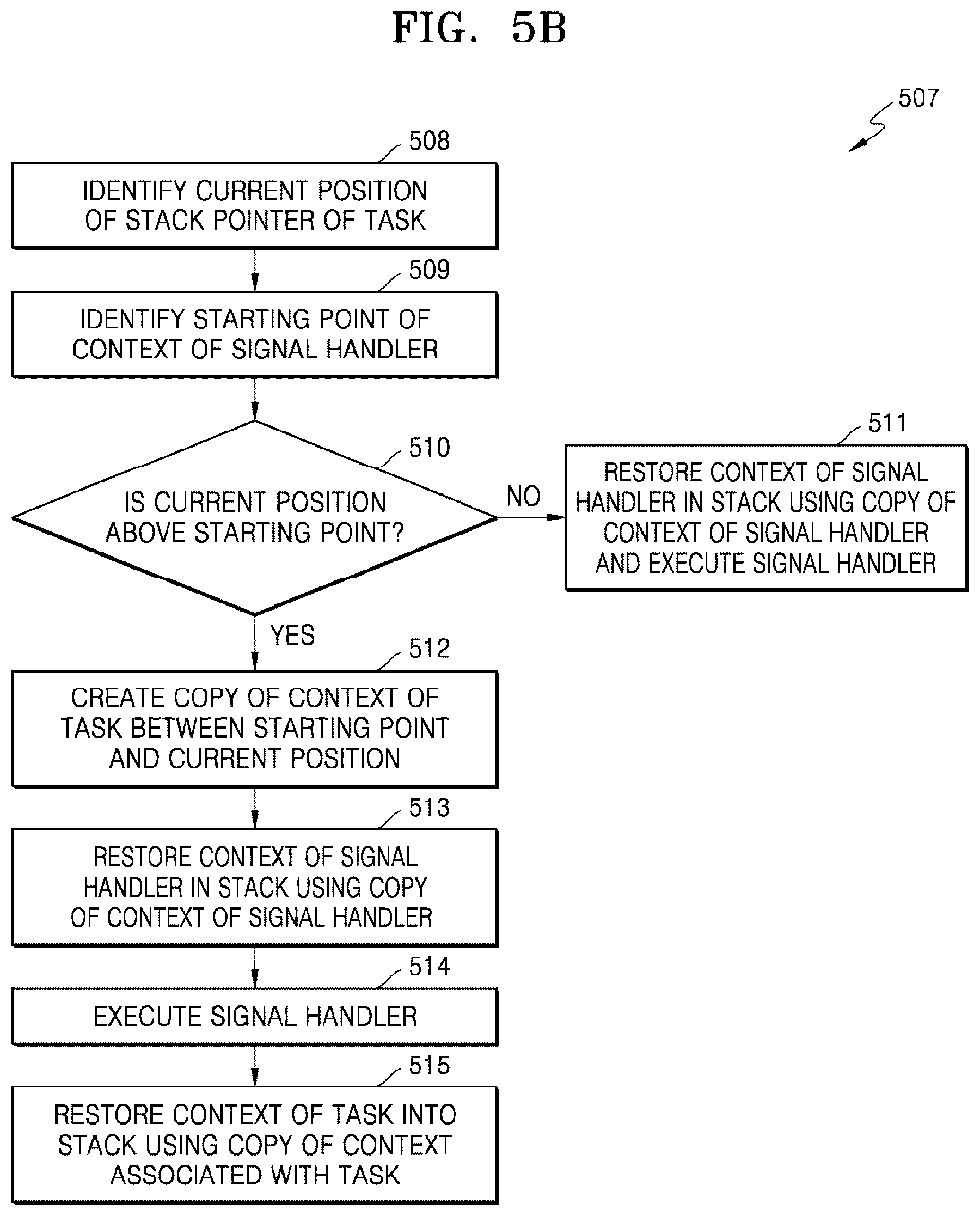 Patent US12327148 Figure 6 – Method and apparatus for preventing task-signal deadlock due to contention for mutex in RTOS