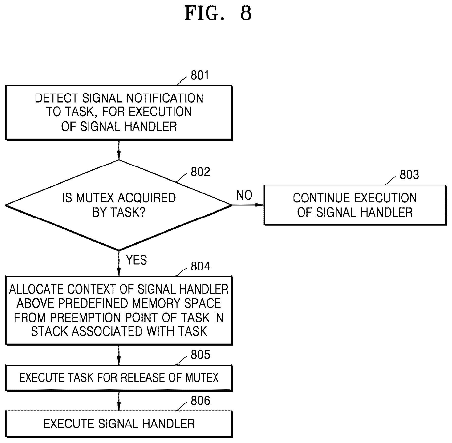 Patent US12327148 Figure 10 – Method and apparatus for preventing task-signal deadlock due to contention for mutex in RTOS