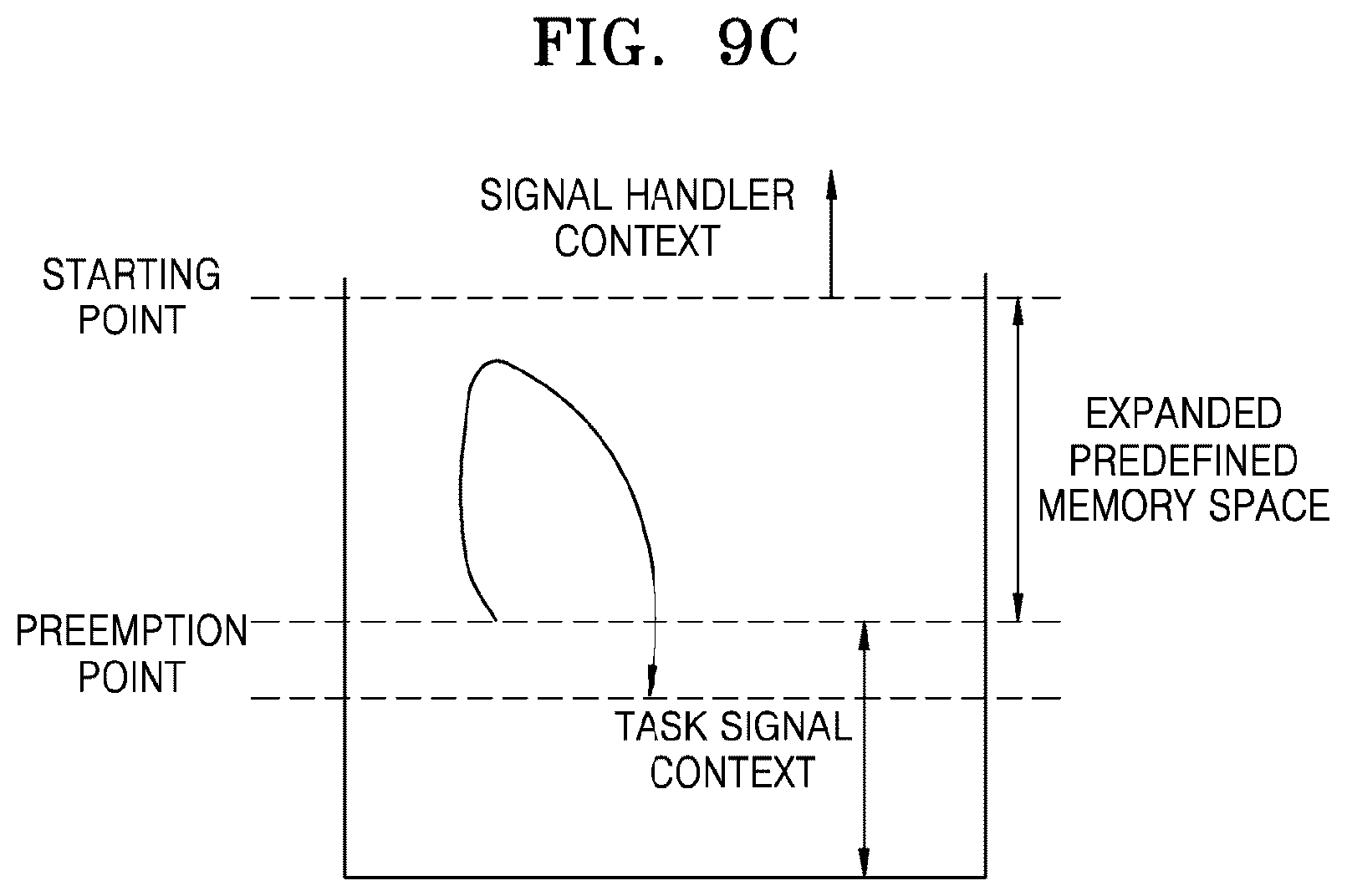 Patent US12327148 Figure 12 – Method and apparatus for preventing task-signal deadlock due to contention for mutex in RTOS