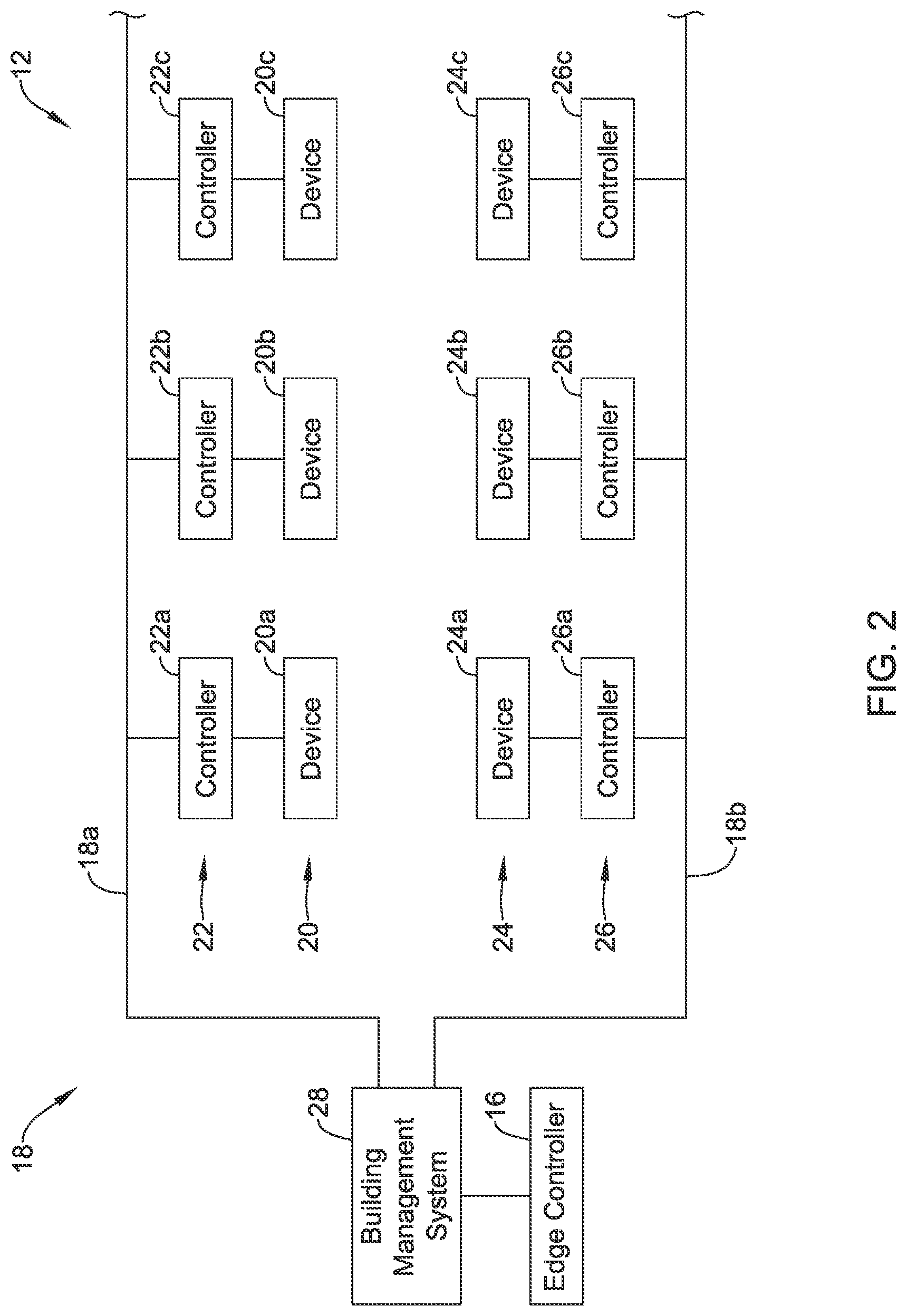 Patent US12327149 Figure 2 – Edge controller for a facility