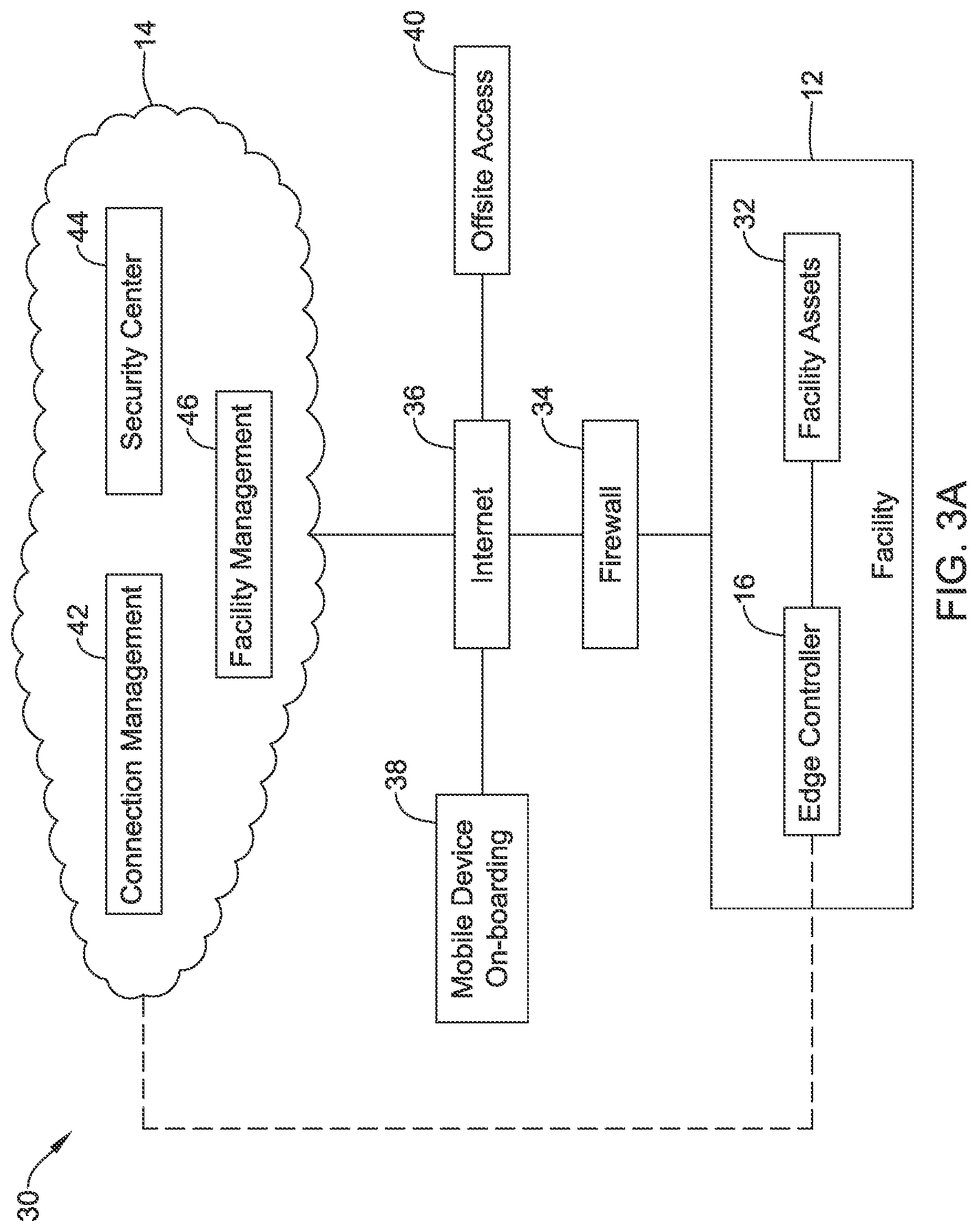 Patent US12327149 Figure 3 – Edge controller for a facility