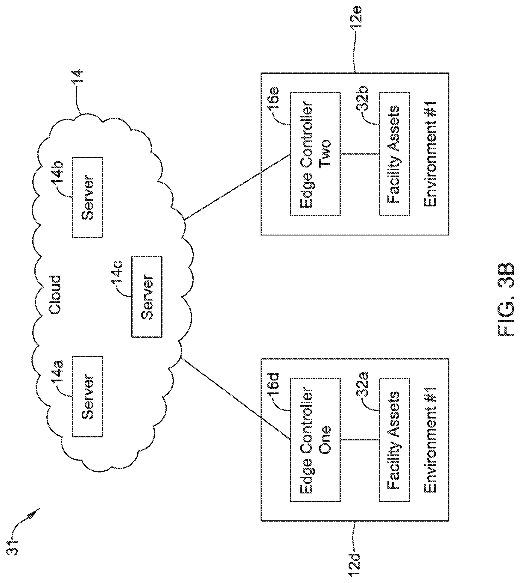 Patent US12327149 Figure 4 – Edge controller for a facility