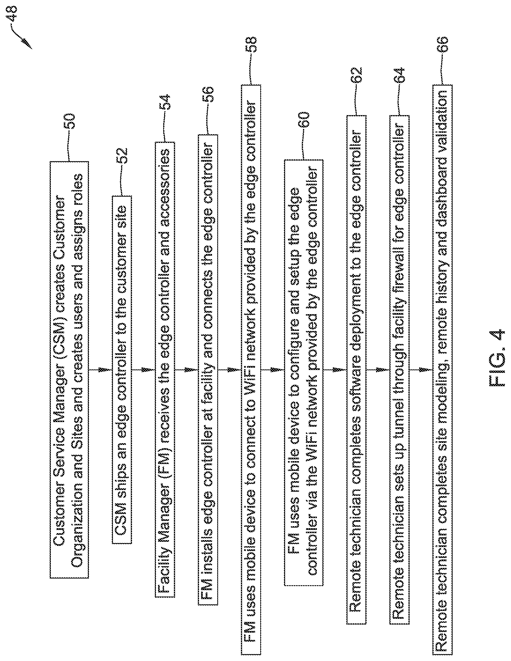 Patent US12327149 Figure 5 – Edge controller for a facility