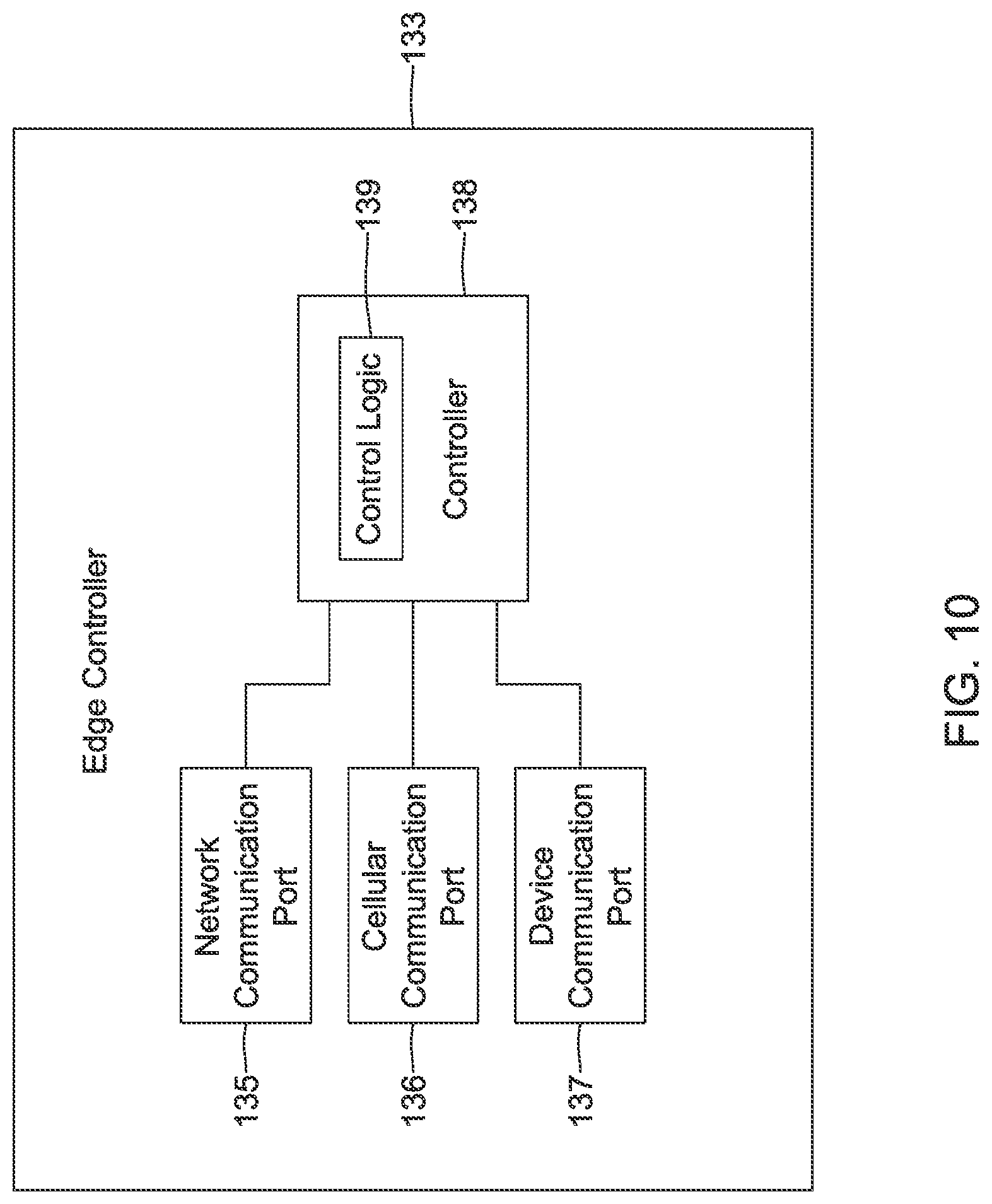 Patent US12327149 Figure 11 – Edge controller for a facility