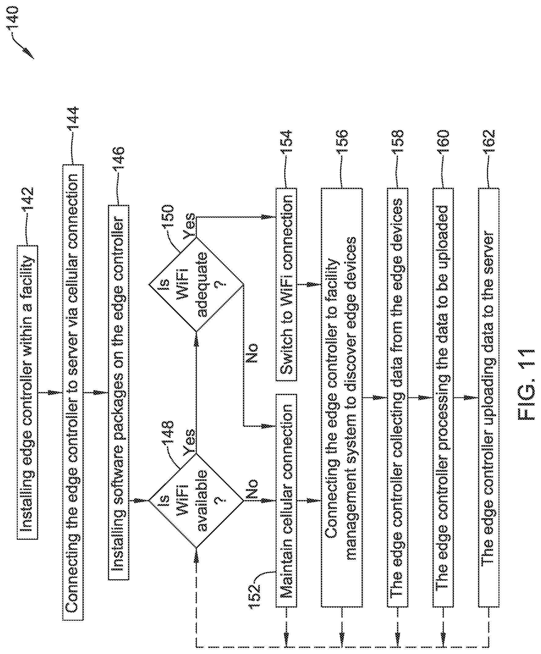 Patent US12327149 Figure 12 – Edge controller for a facility