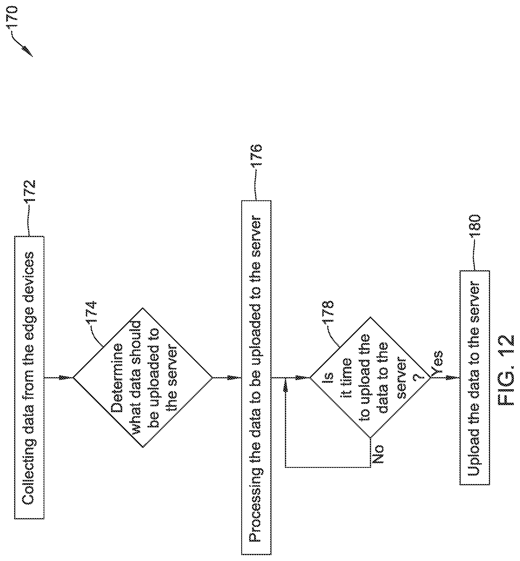 Patent US12327149 Figure 13 – Edge controller for a facility