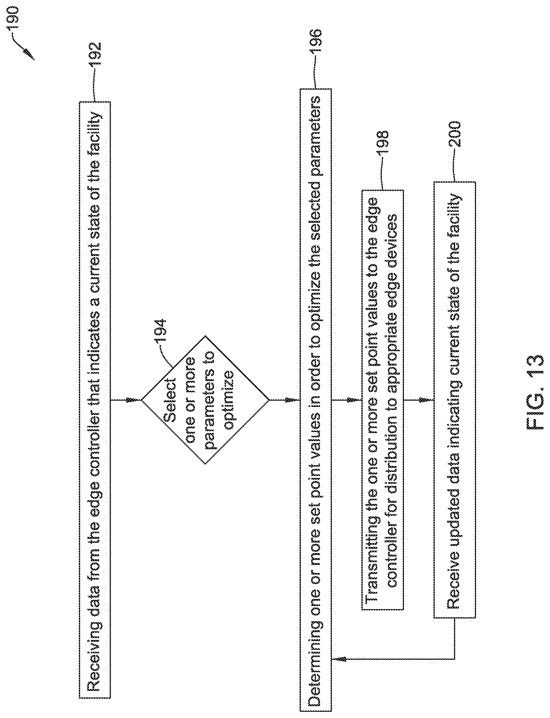 Patent US12327149 Figure 14 – Edge controller for a facility