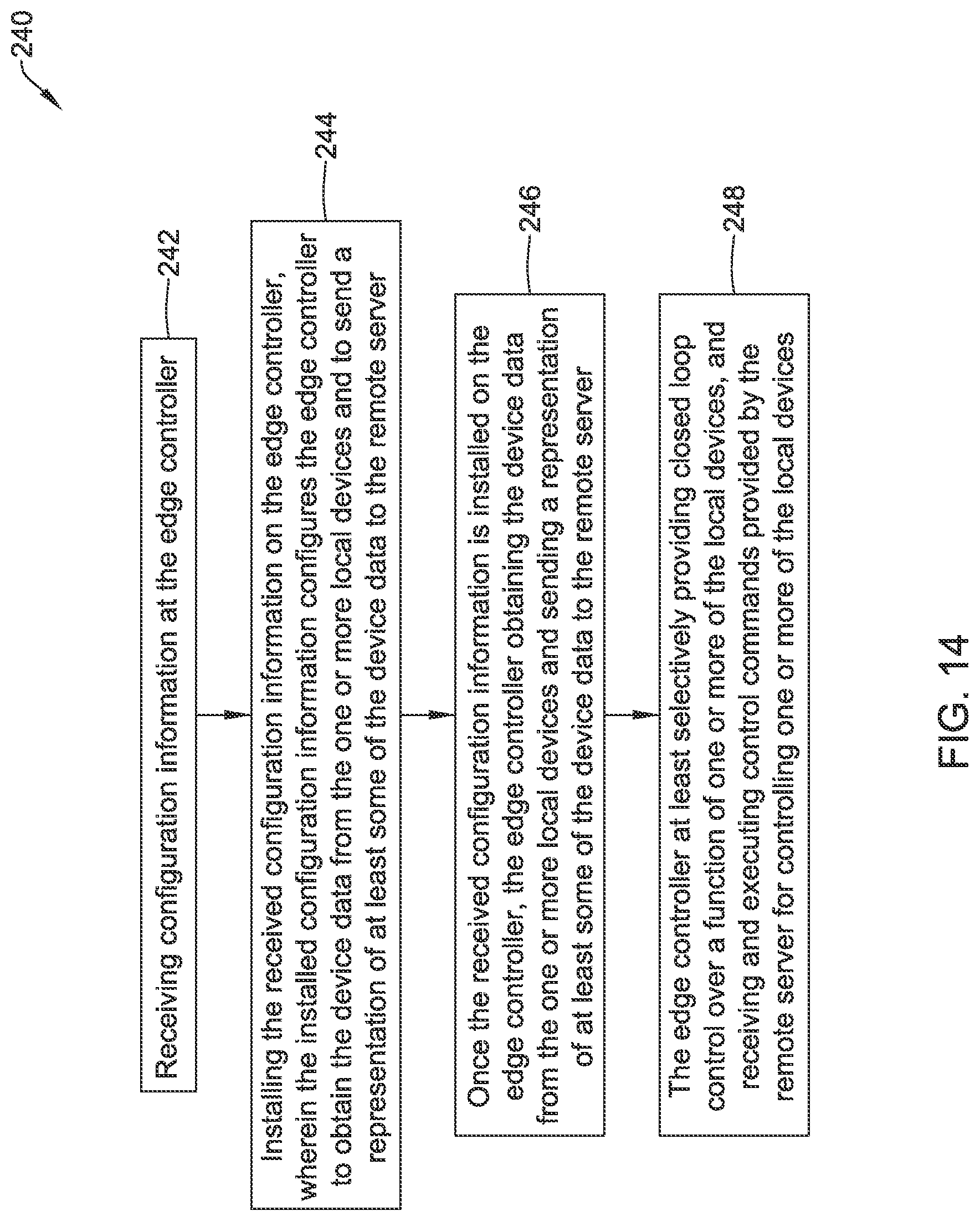 Patent US12327149 Figure 15 – Edge controller for a facility