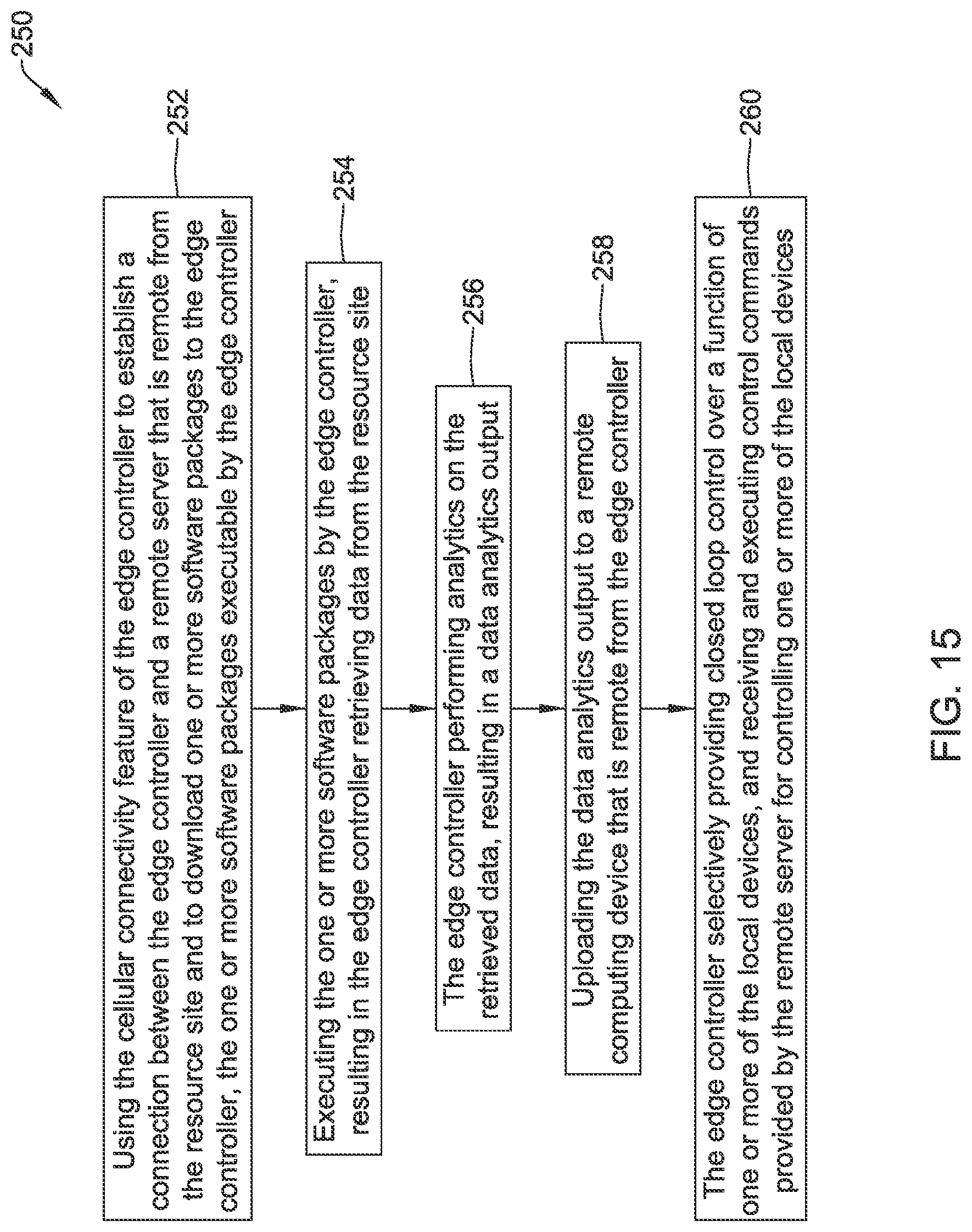 Patent US12327149 Figure 16 – Edge controller for a facility