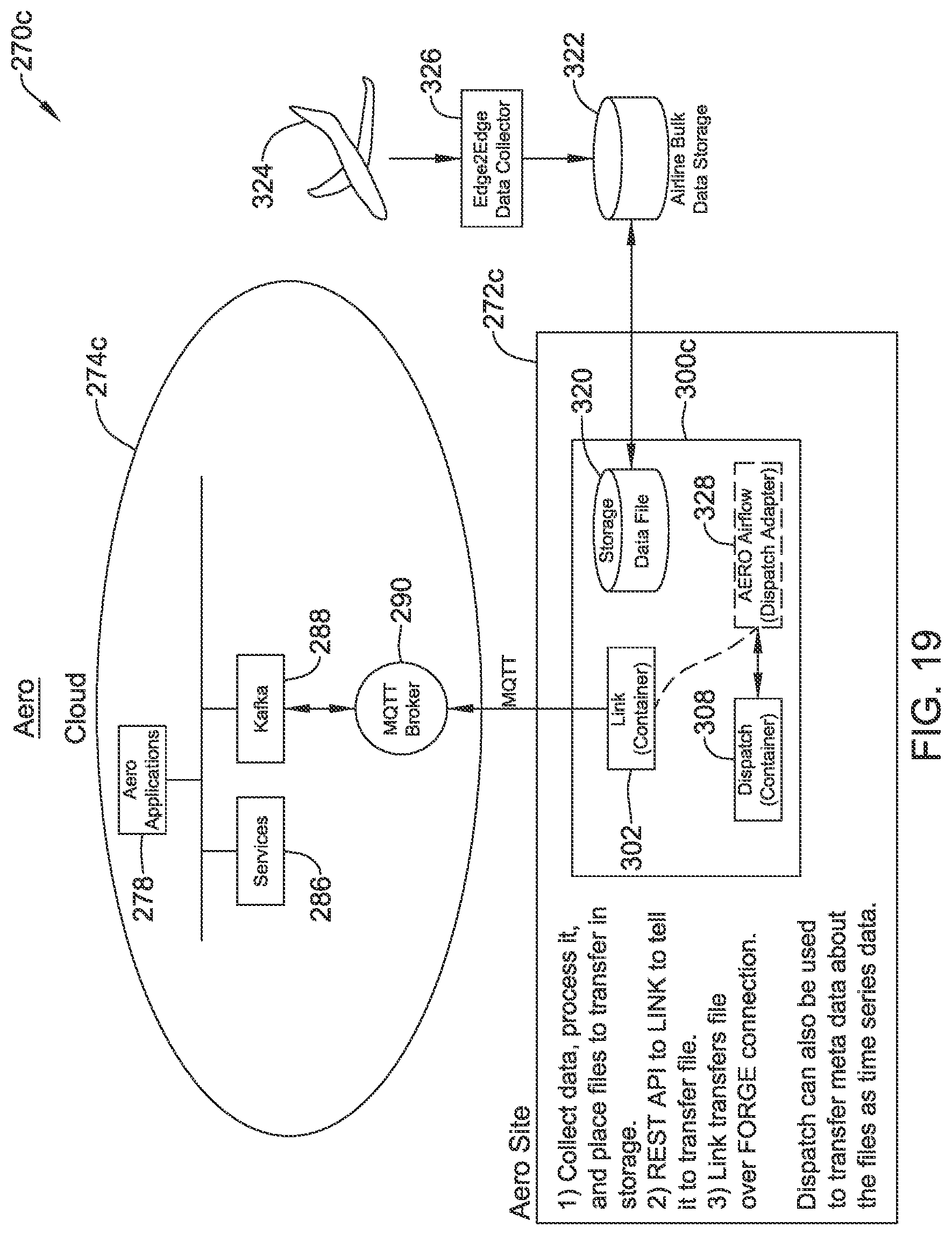Patent US12327149 Figure 20 – Edge controller for a facility
