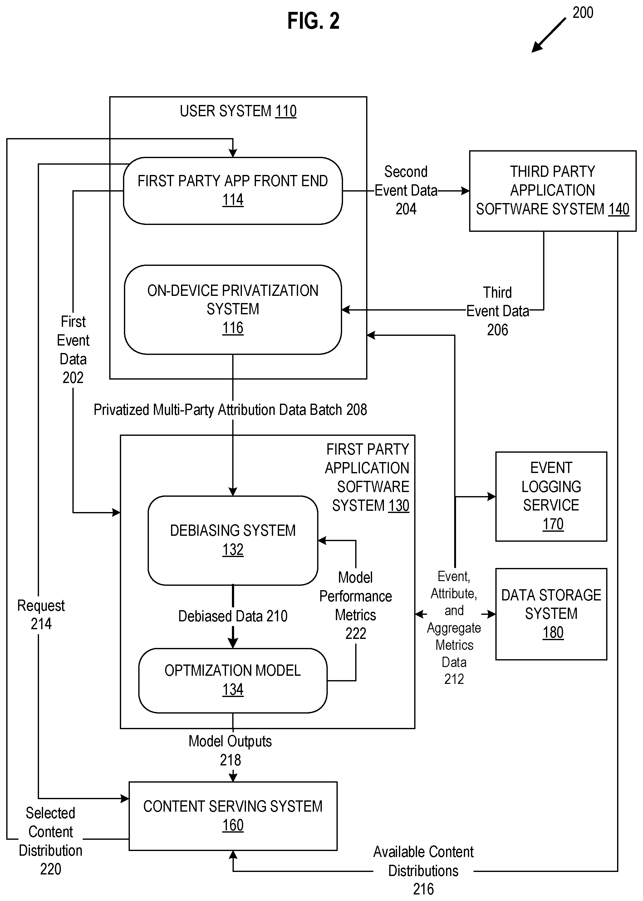 Patent US12327150 Figure 2 – On-device privatization of multi-party attribution data