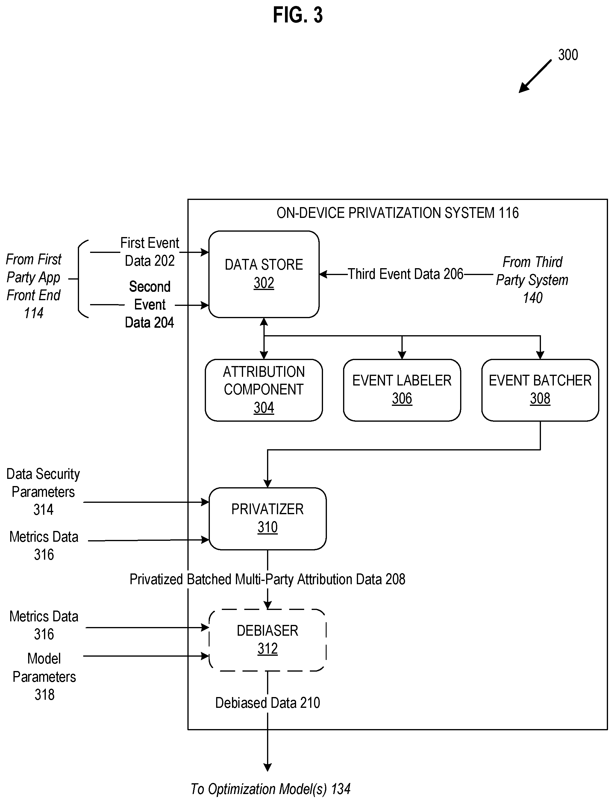 Patent US12327150 Figure 3 – On-device privatization of multi-party attribution data