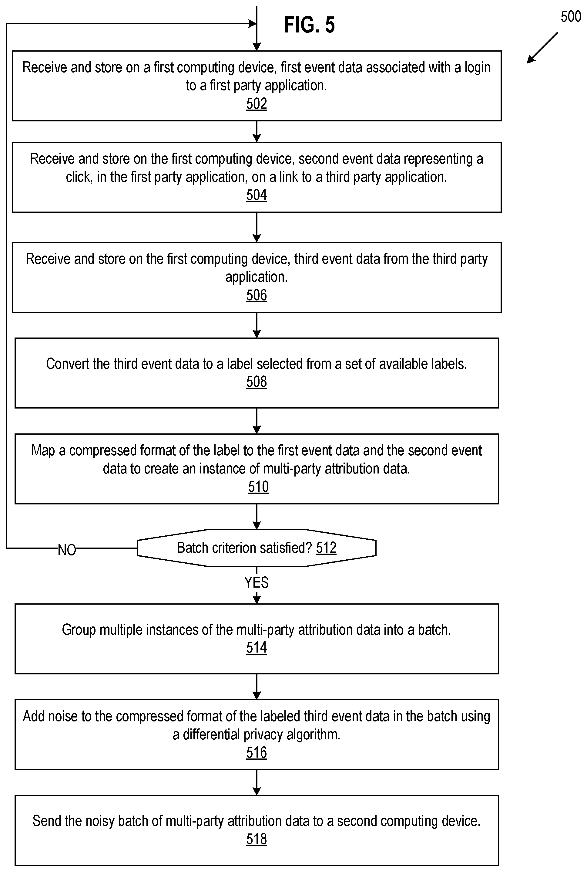 Patent US12327150 Figure 6 – On-device privatization of multi-party attribution data