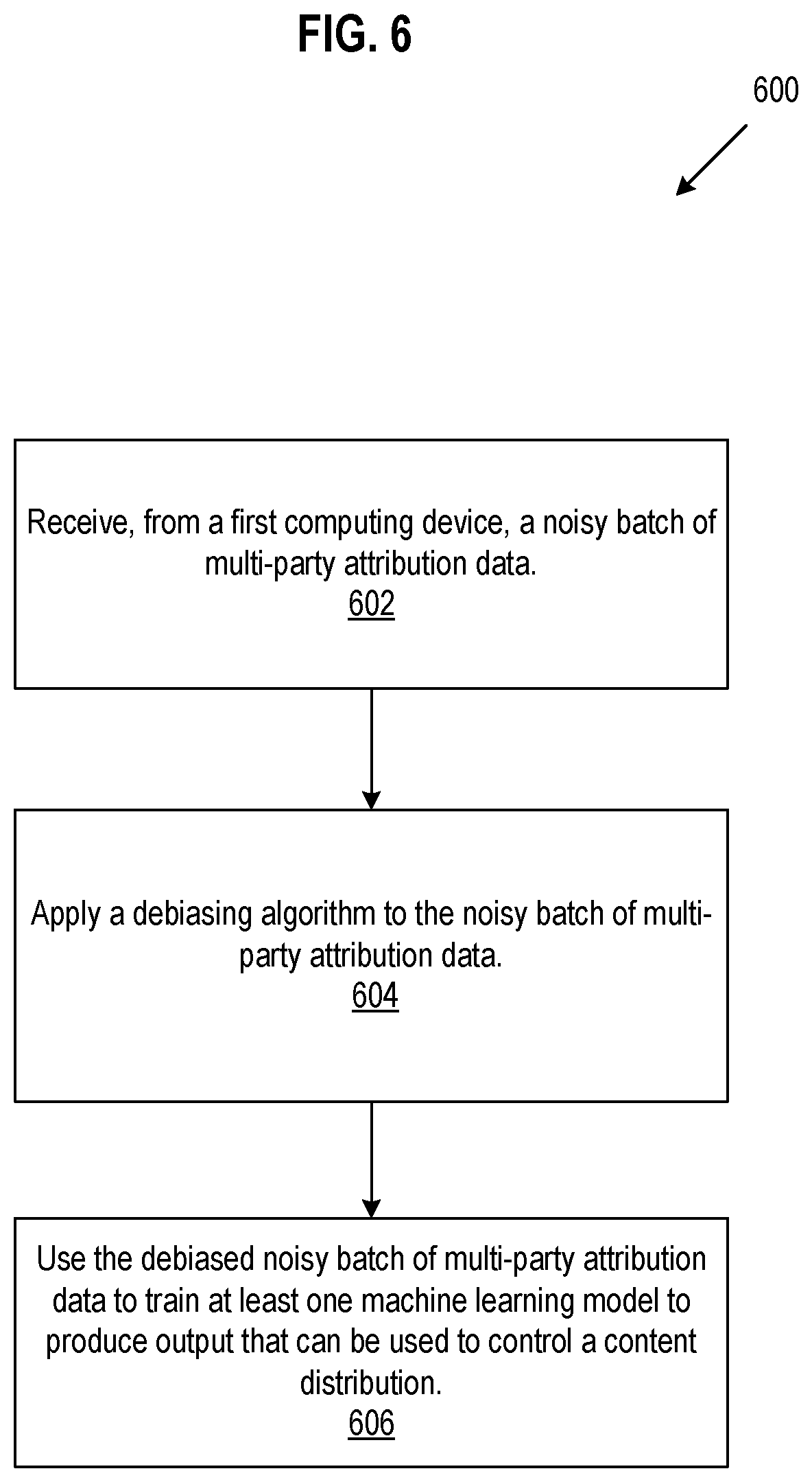 Patent US12327150 Figure 7 – On-device privatization of multi-party attribution data