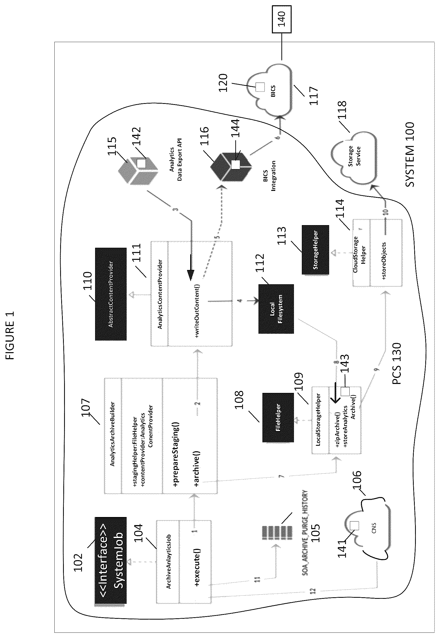 Patent US12327151 — Integrating a process cloud services system with an intelligence cloud service based on converted PCS analytics data — Figure 1