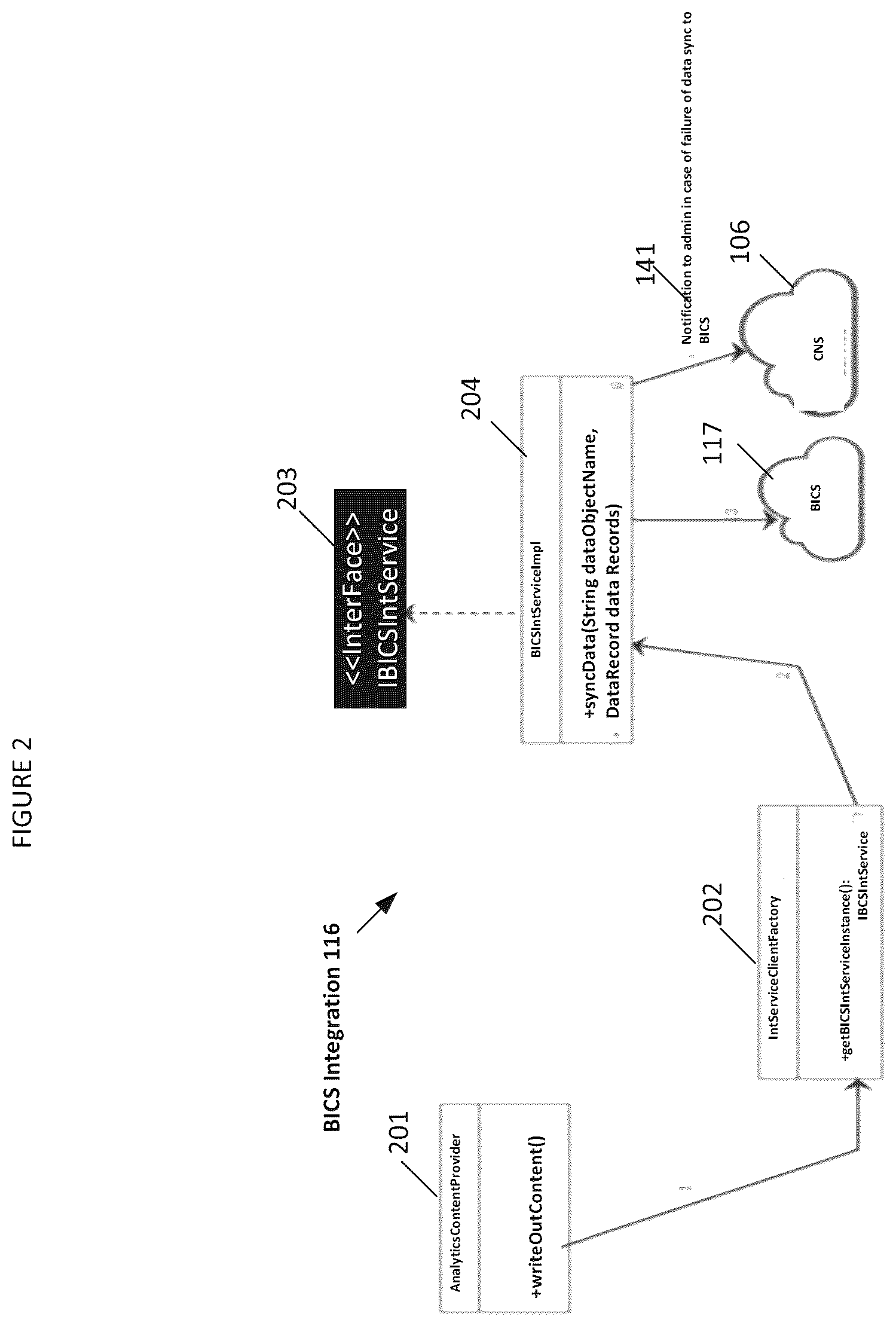Patent US12327151 Figure 2 – Integrating a process cloud services system with an intelligence cloud service based on converted PCS analytics data