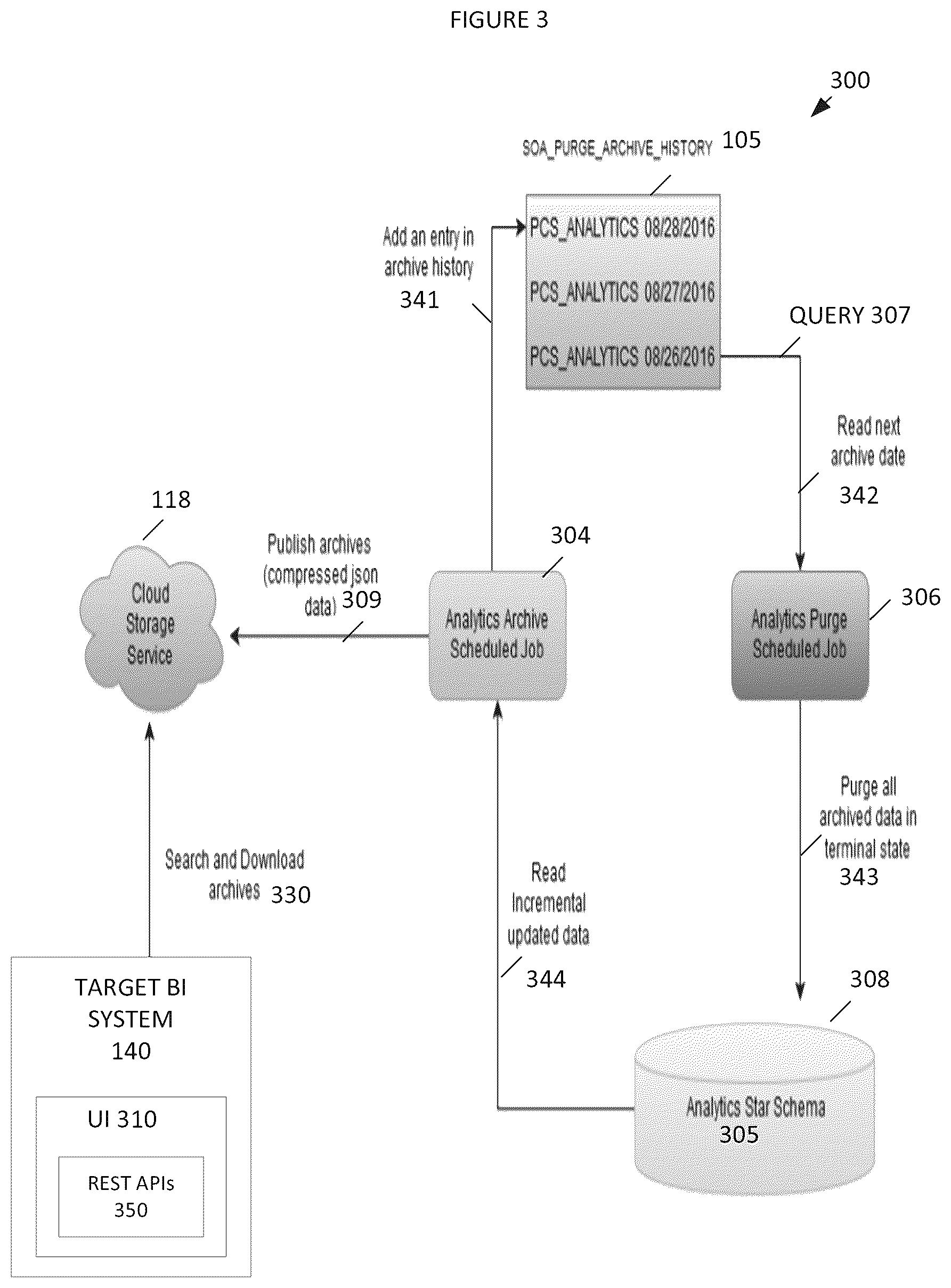 Patent US12327151 Figure 3 – Integrating a process cloud services system with an intelligence cloud service based on converted PCS analytics data