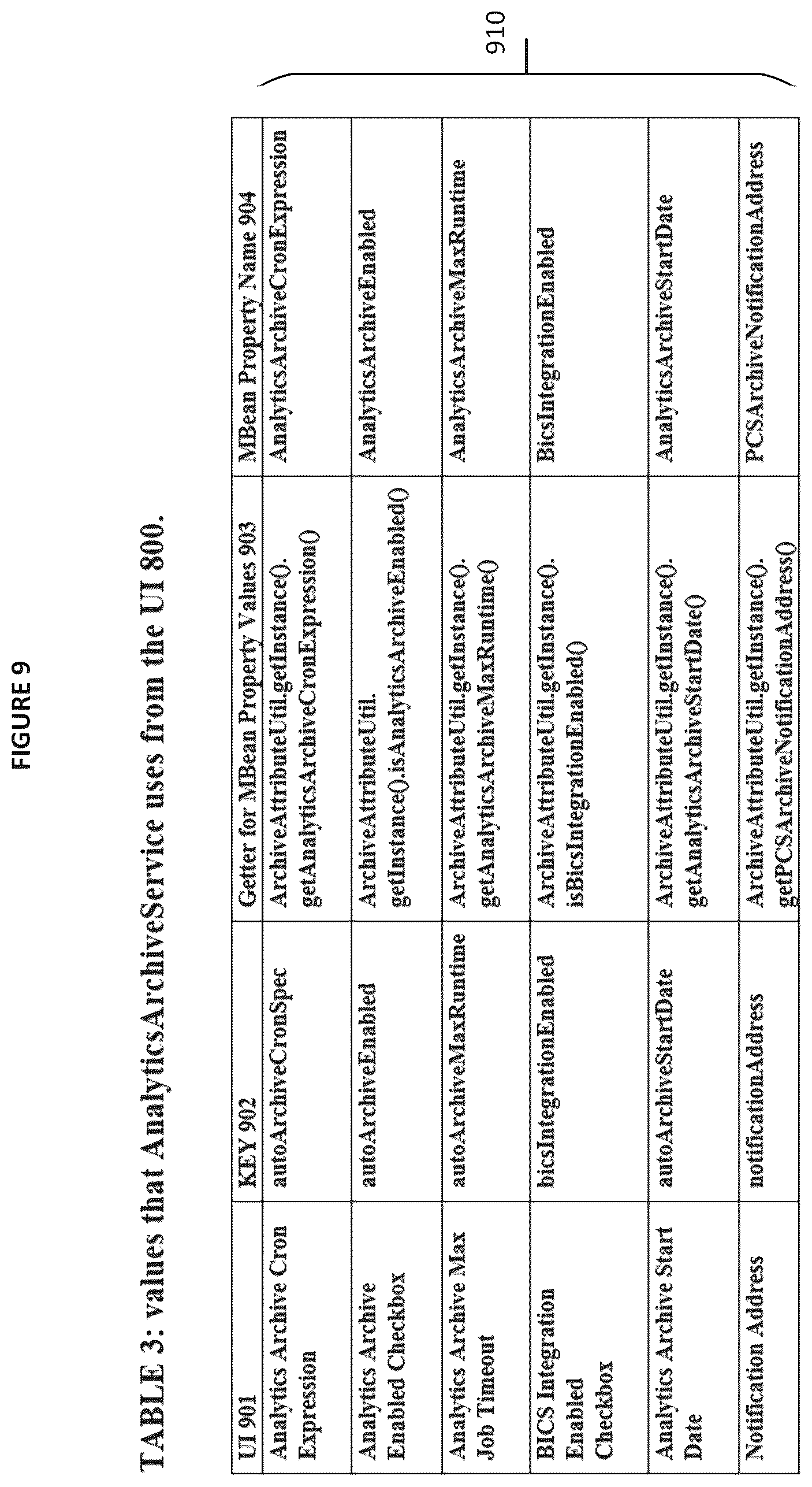 Patent US12327151 Figure 9 – Integrating a process cloud services system with an intelligence cloud service based on converted PCS analytics data