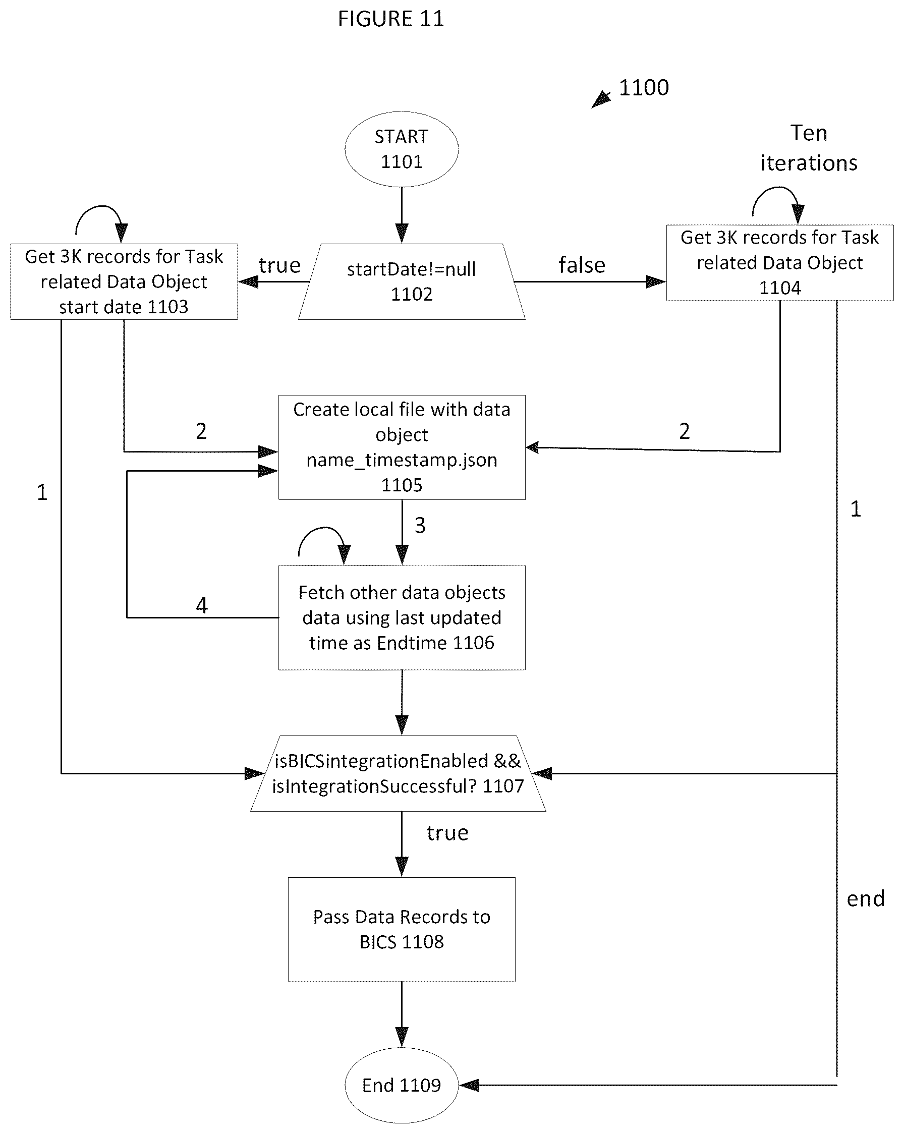 Patent US12327151 Figure 11 – Integrating a process cloud services system with an intelligence cloud service based on converted PCS analytics data