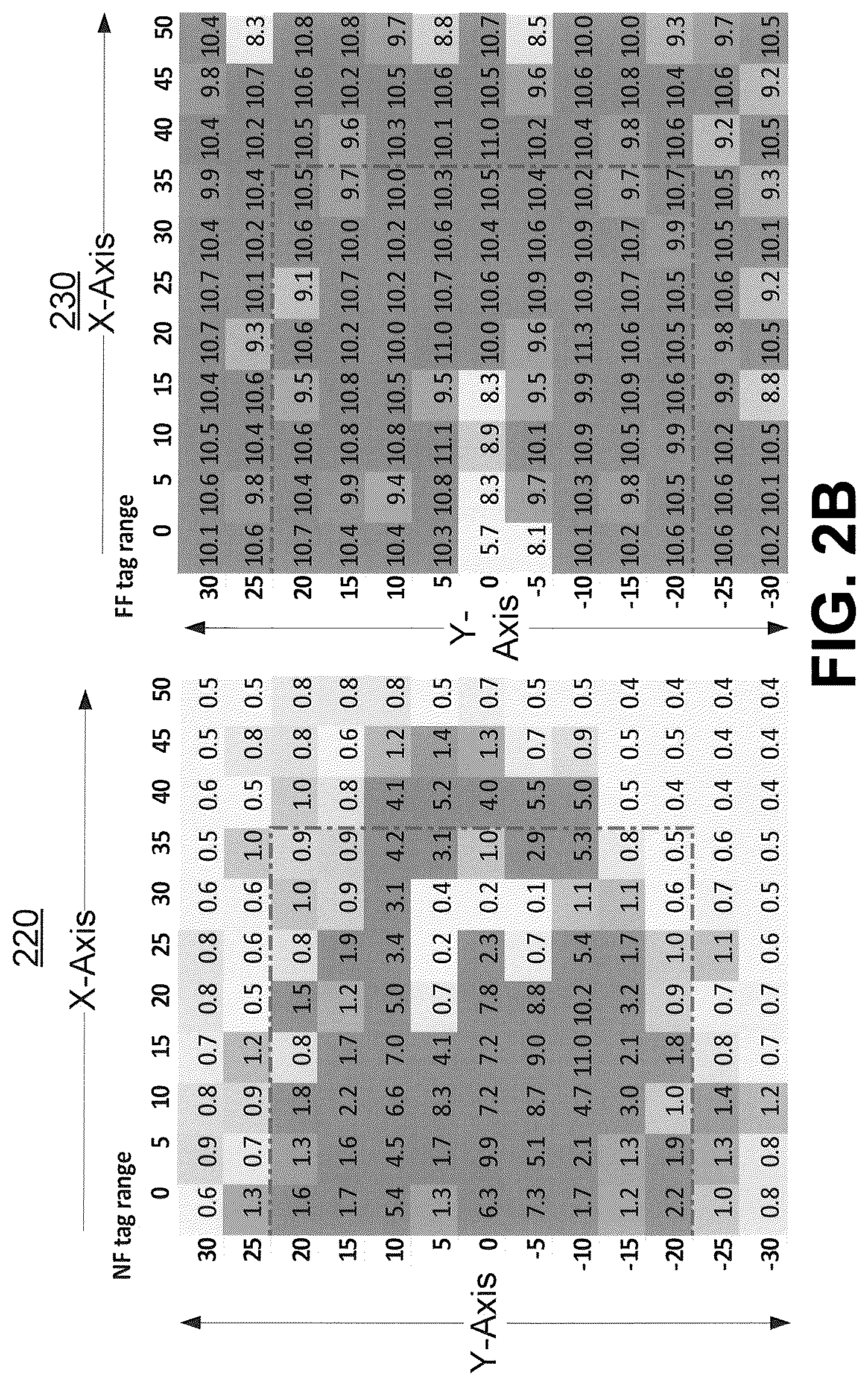 Patent US12327152 Figure 4 – Dual transponder radio frequency identification