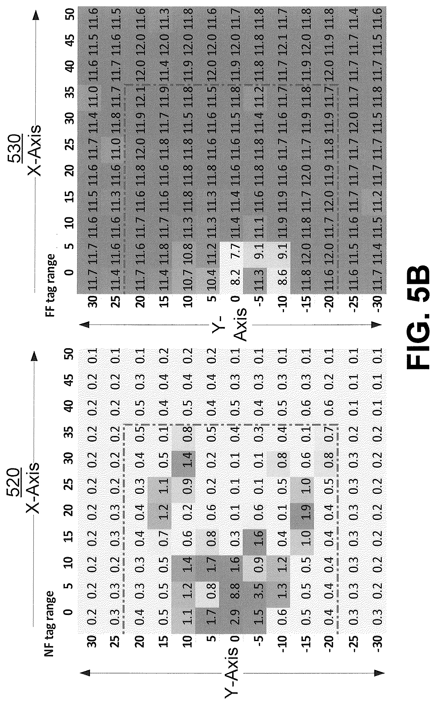 Patent US12327152 Figure 7 – Dual transponder radio frequency identification