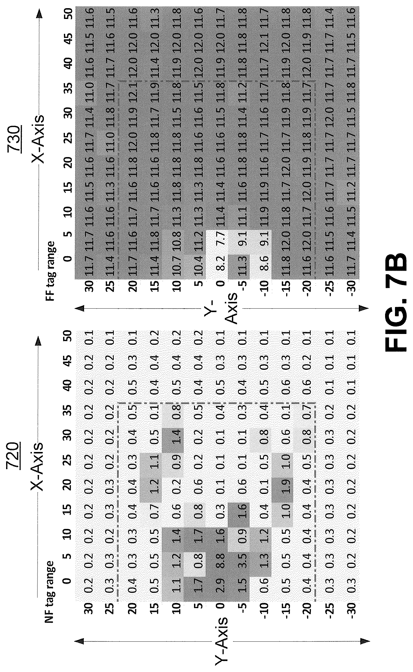 Patent US12327152 Figure 11 – Dual transponder radio frequency identification