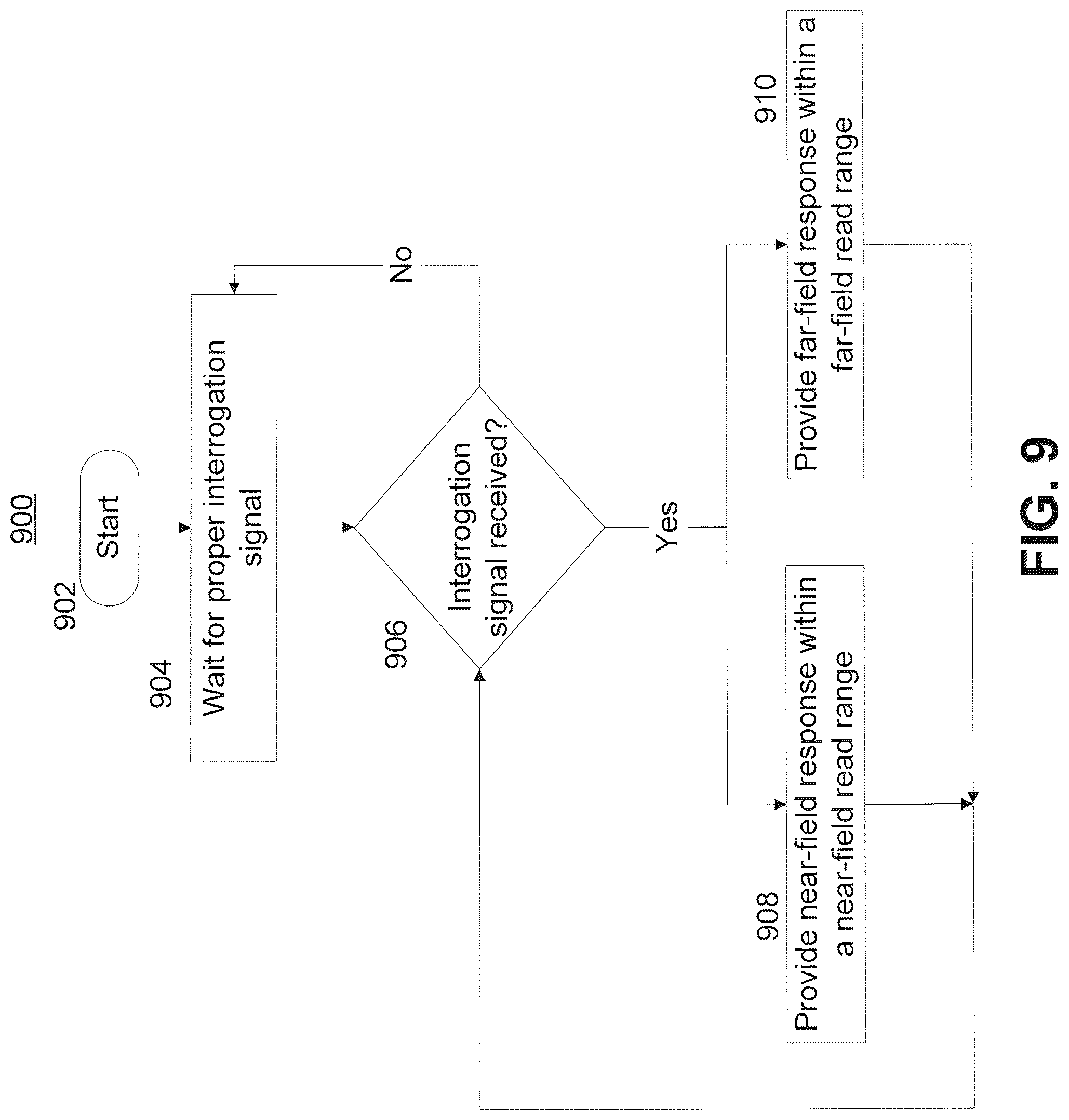 Patent US12327152 Figure 14 – Dual transponder radio frequency identification