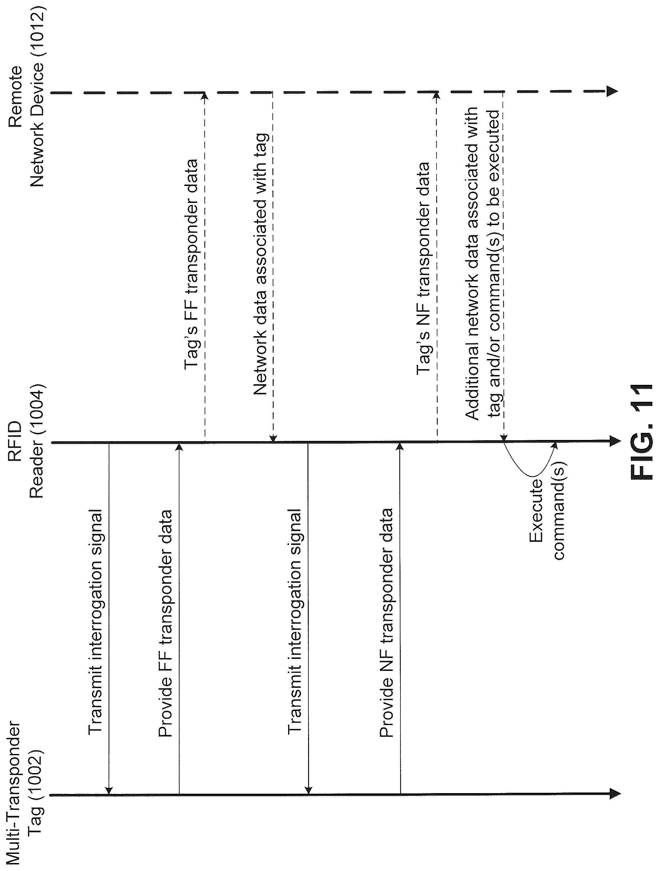 Patent US12327152 Figure 17 – Dual transponder radio frequency identification
