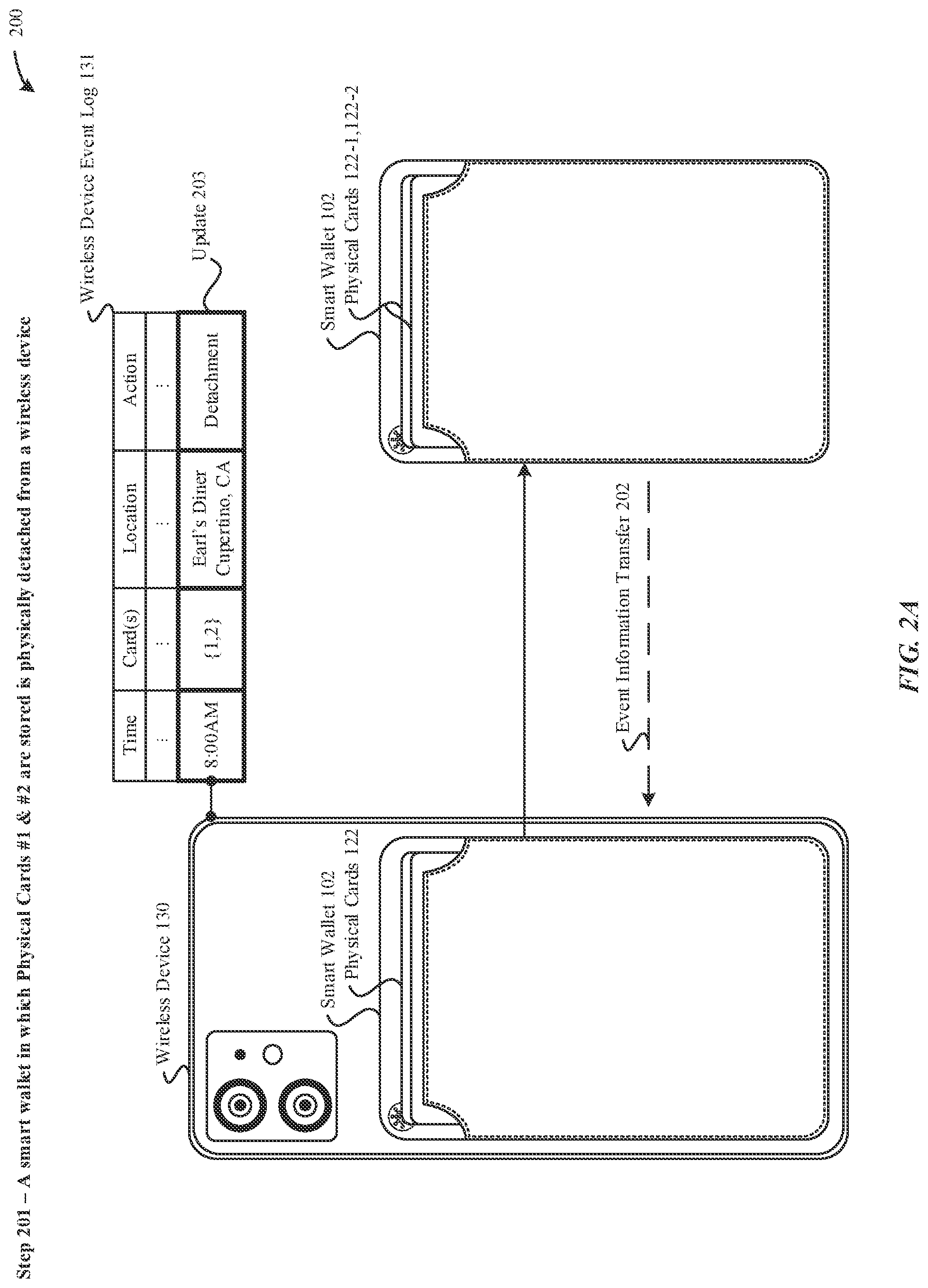 Patent US12327157 Figure 4 – Techniques for managing physical cards stored in a physical wallet