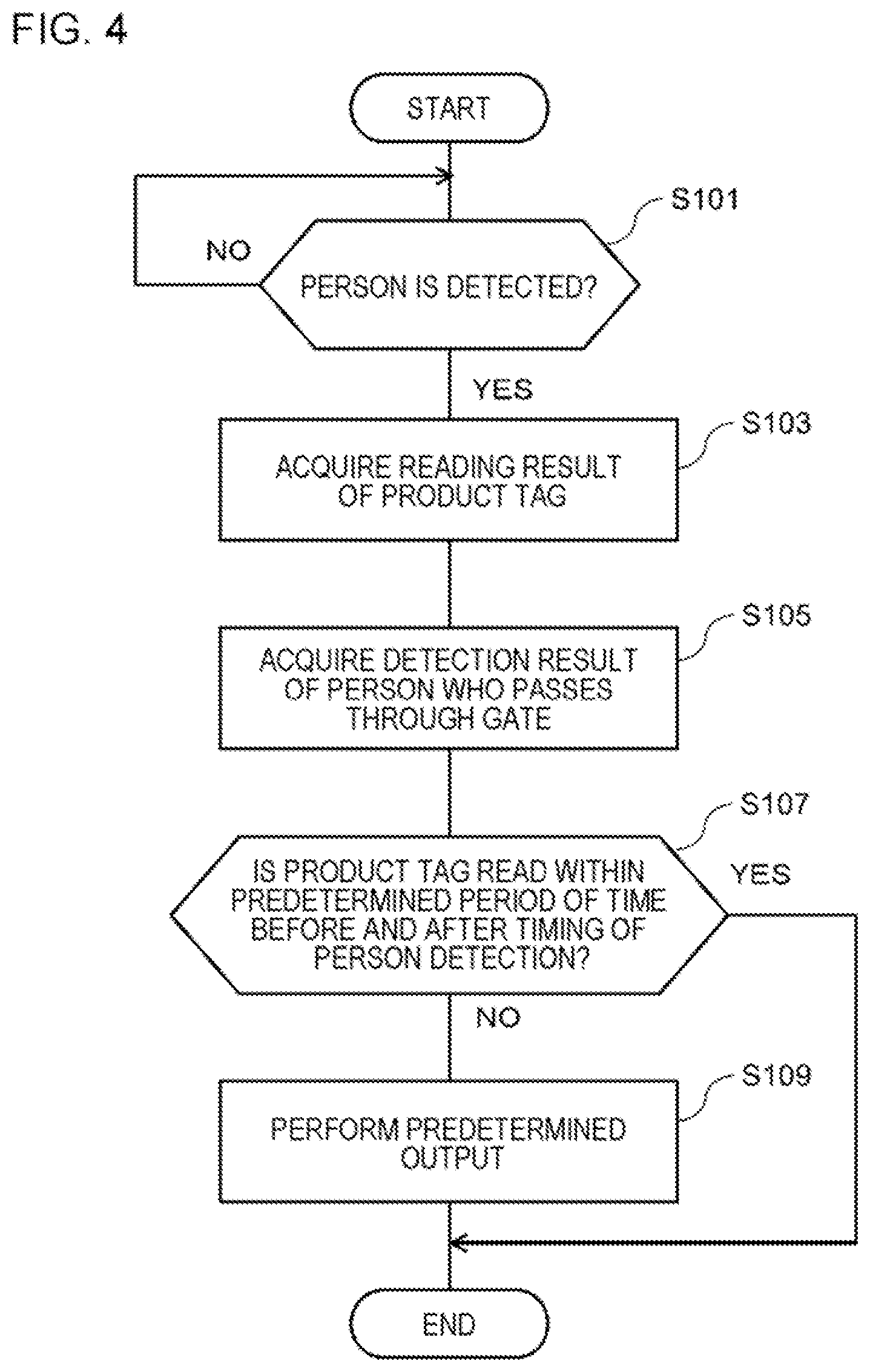 Patent US12327158 Figure 4 – Processing apparatus for outputting information for a passenger of a walk-through gate