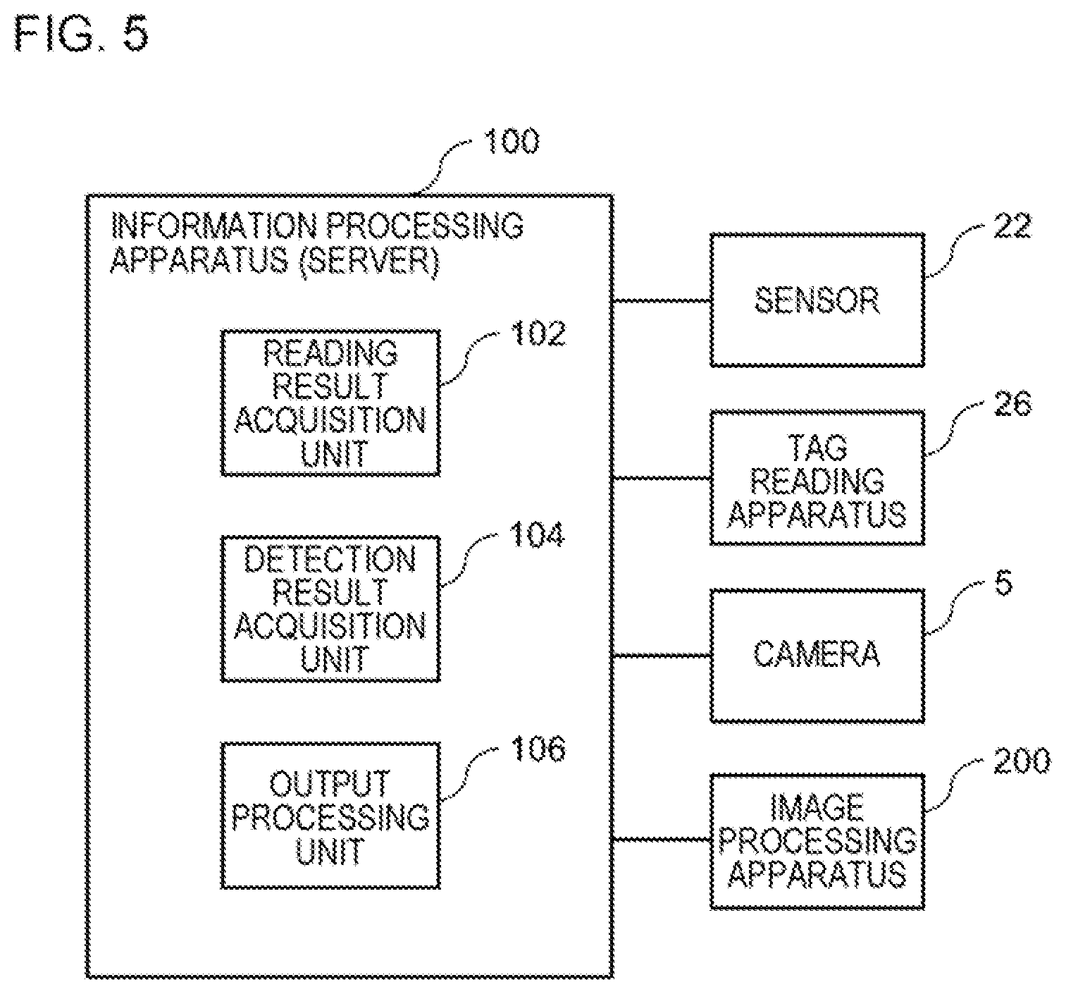 Patent US12327158 Figure 5 – Processing apparatus for outputting information for a passenger of a walk-through gate