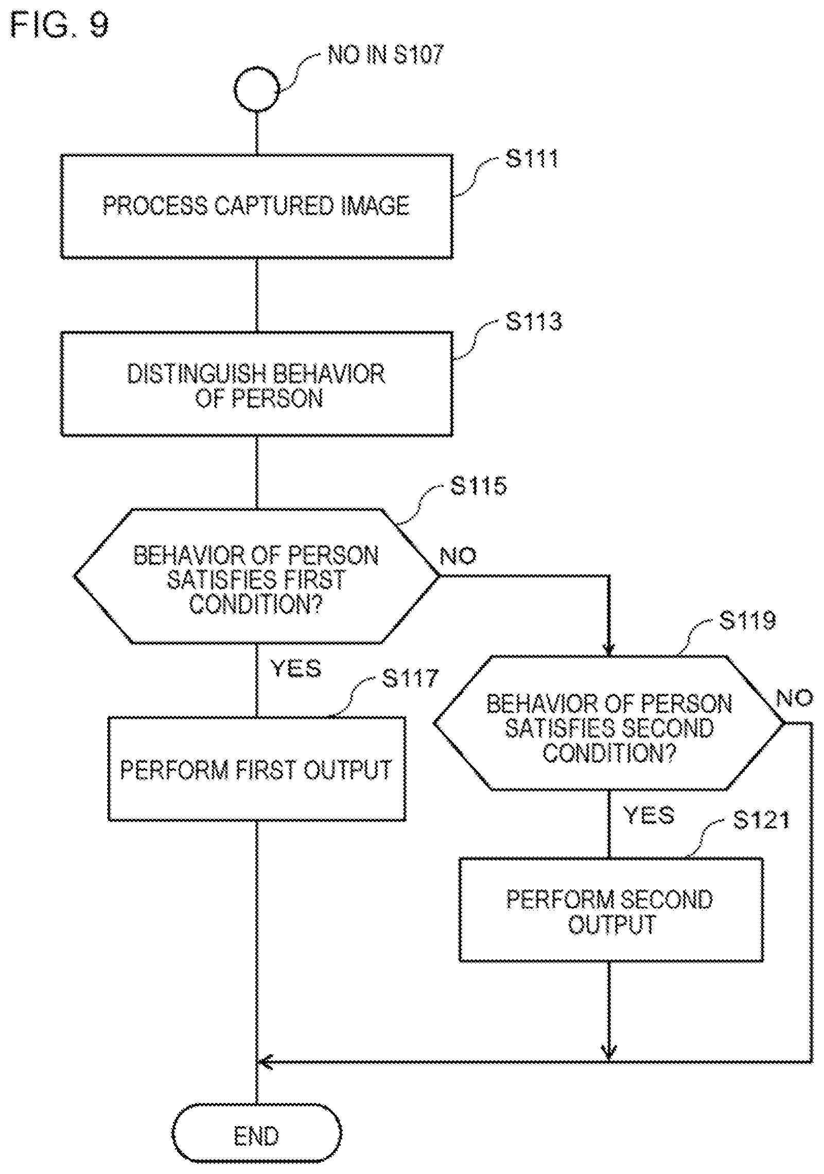 Patent US12327158 Figure 9 – Processing apparatus for outputting information for a passenger of a walk-through gate