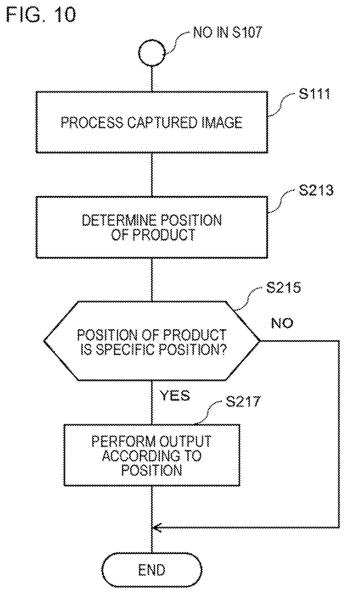 Patent US12327158 Figure 10 – Processing apparatus for outputting information for a passenger of a walk-through gate
