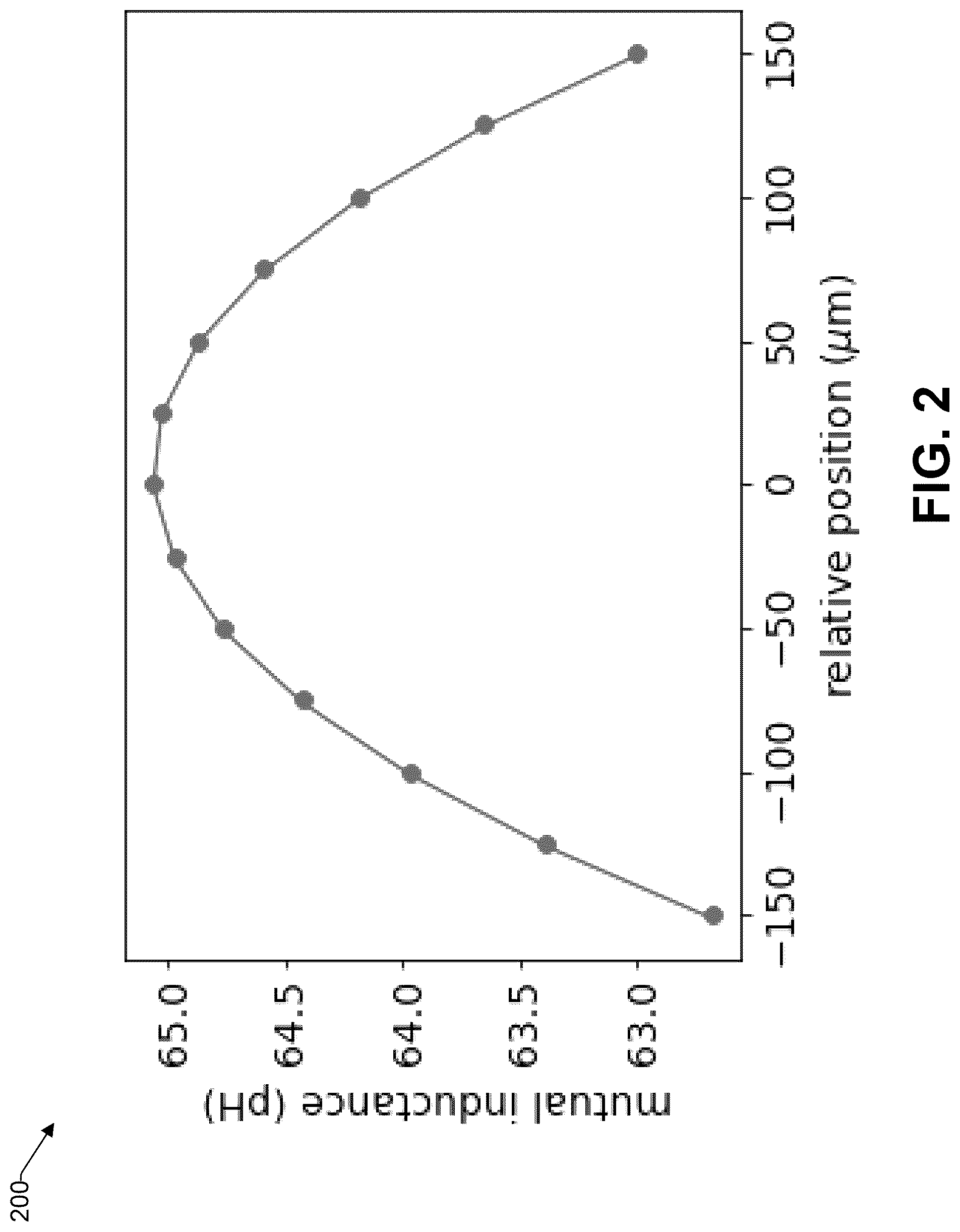 Patent US12327164 Figure 2 – Mechanically tolerant couplers