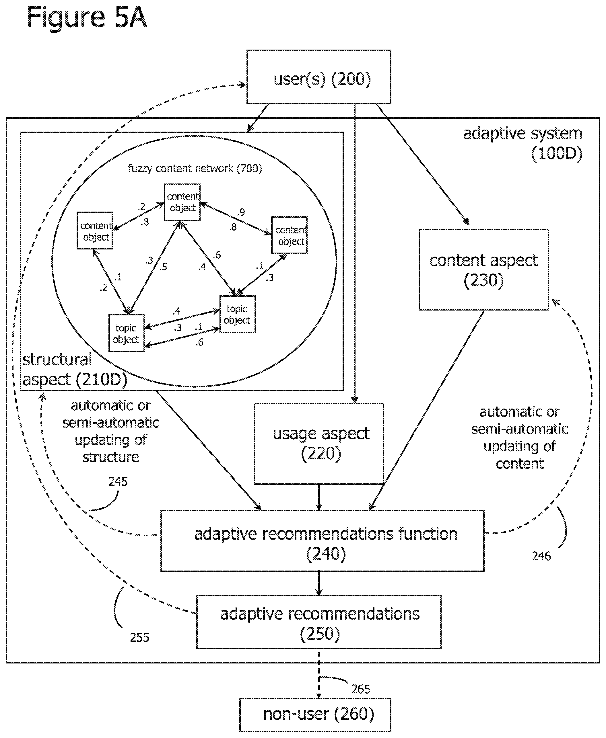 Patent US12327166 Figure 5 – Iterative attention-based neural network training and processing