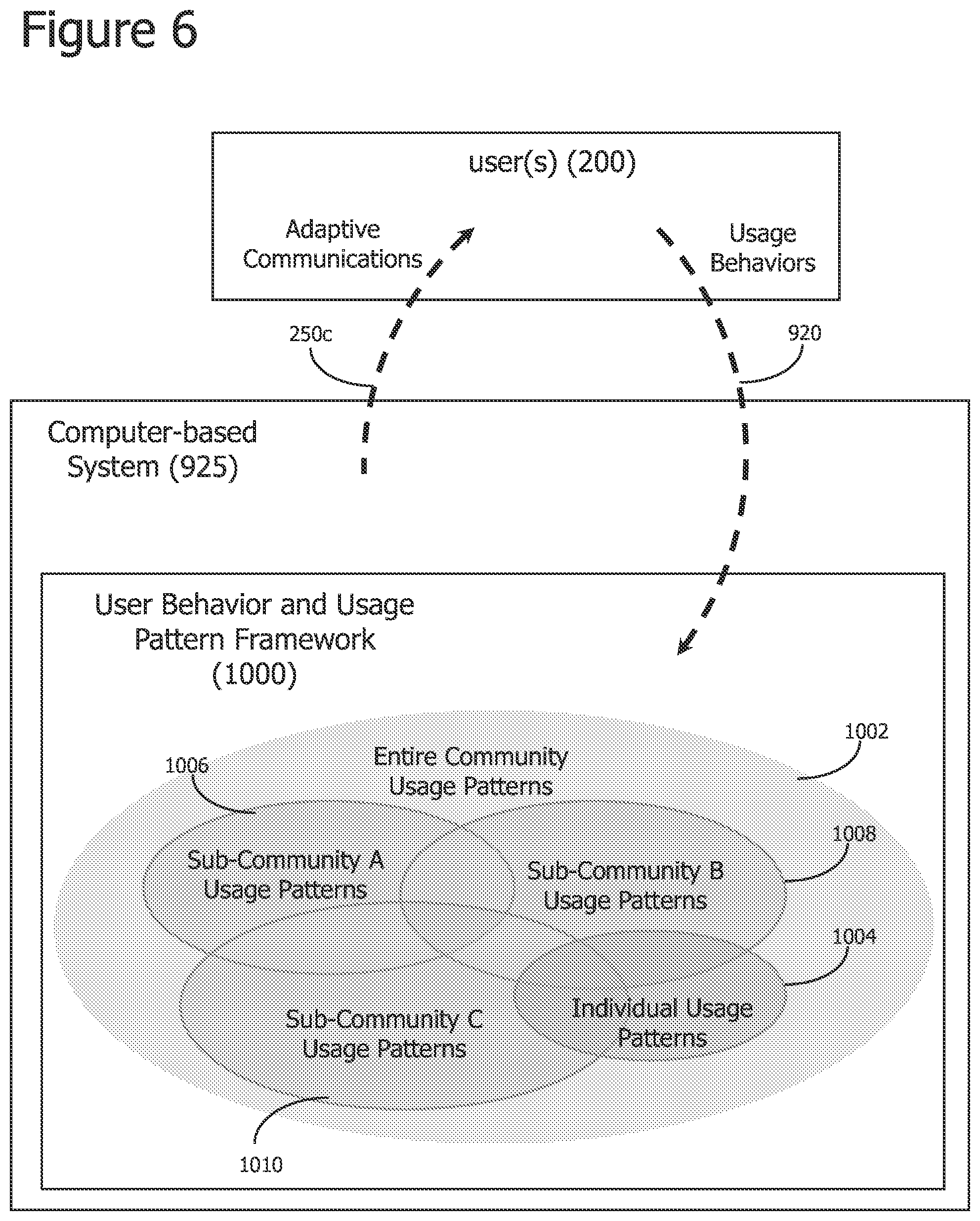 Patent US12327166 Figure 6 – Iterative attention-based neural network training and processing