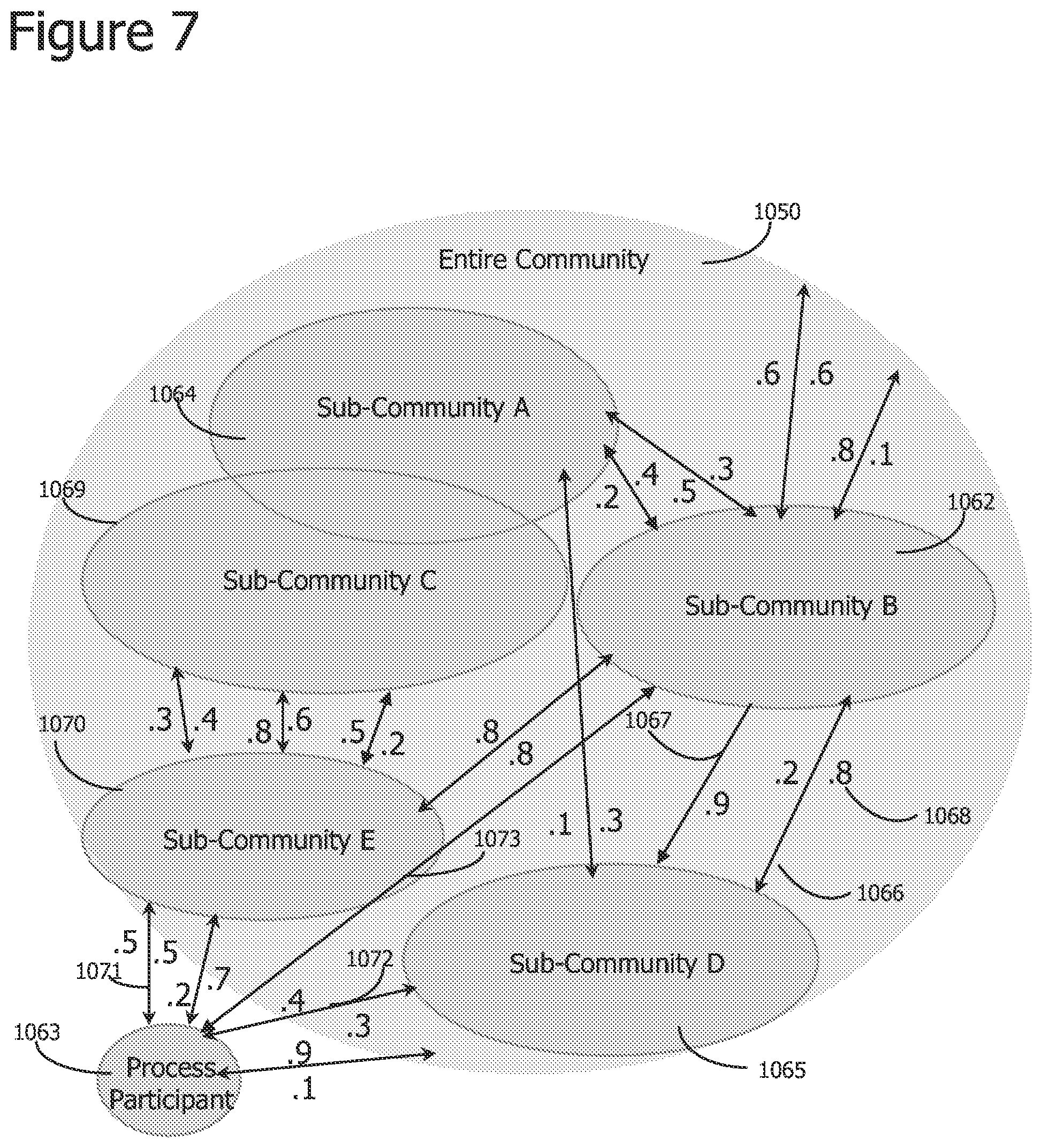 Patent US12327166 Figure 7 – Iterative attention-based neural network training and processing