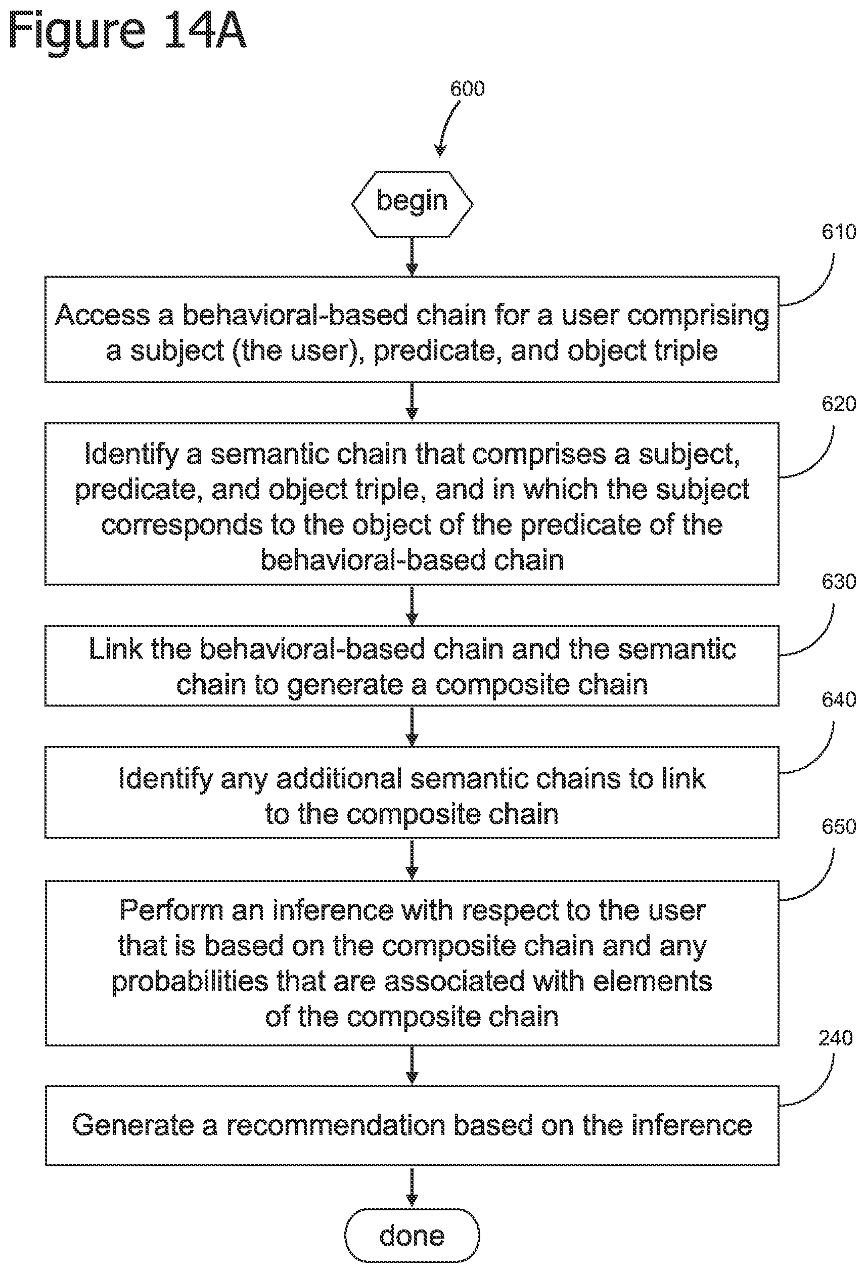 Patent US12327166 Figure 14 – Iterative attention-based neural network training and processing