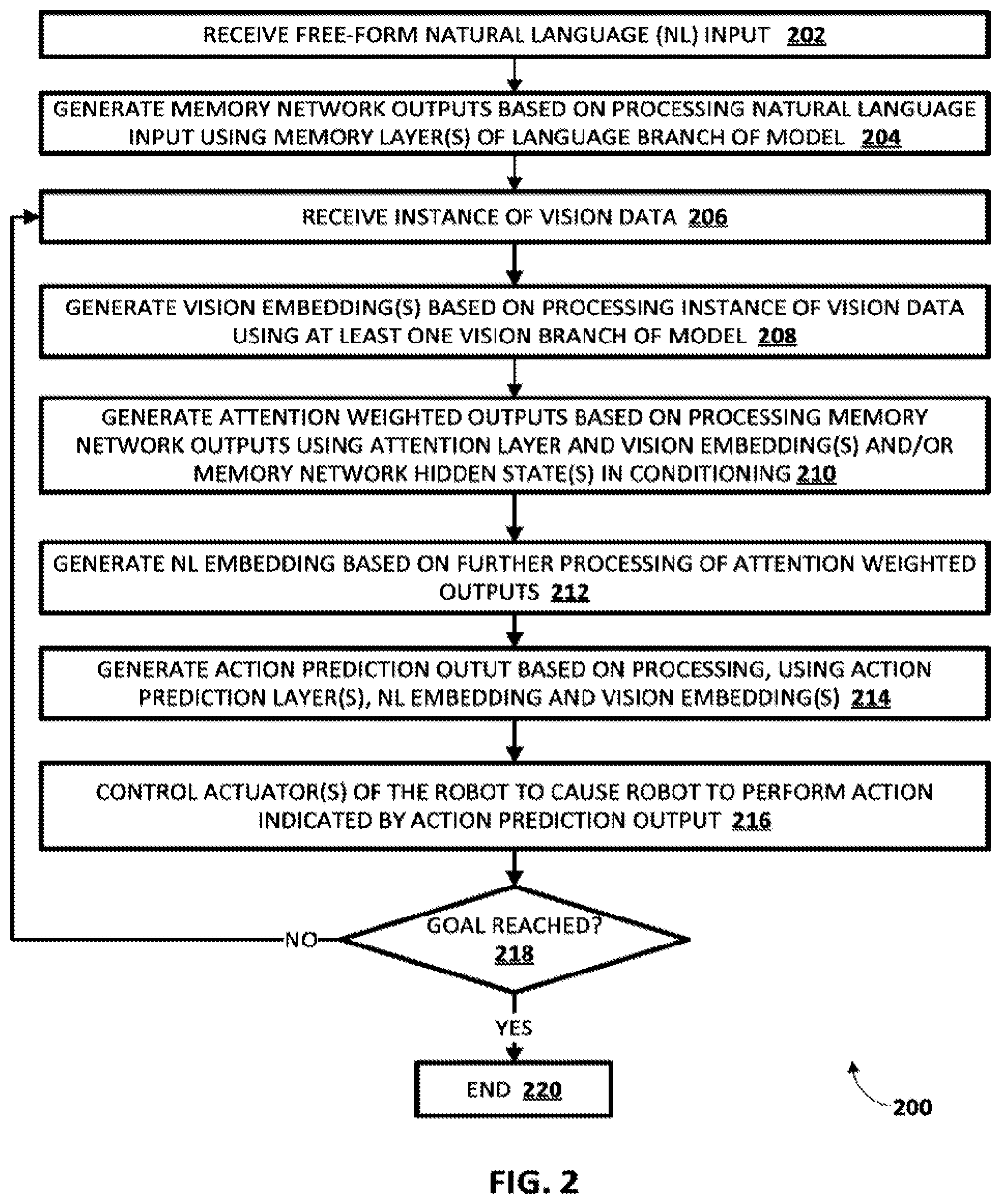Patent US12327169 Figure 2 – Controlling a robot based on free-form natural language input