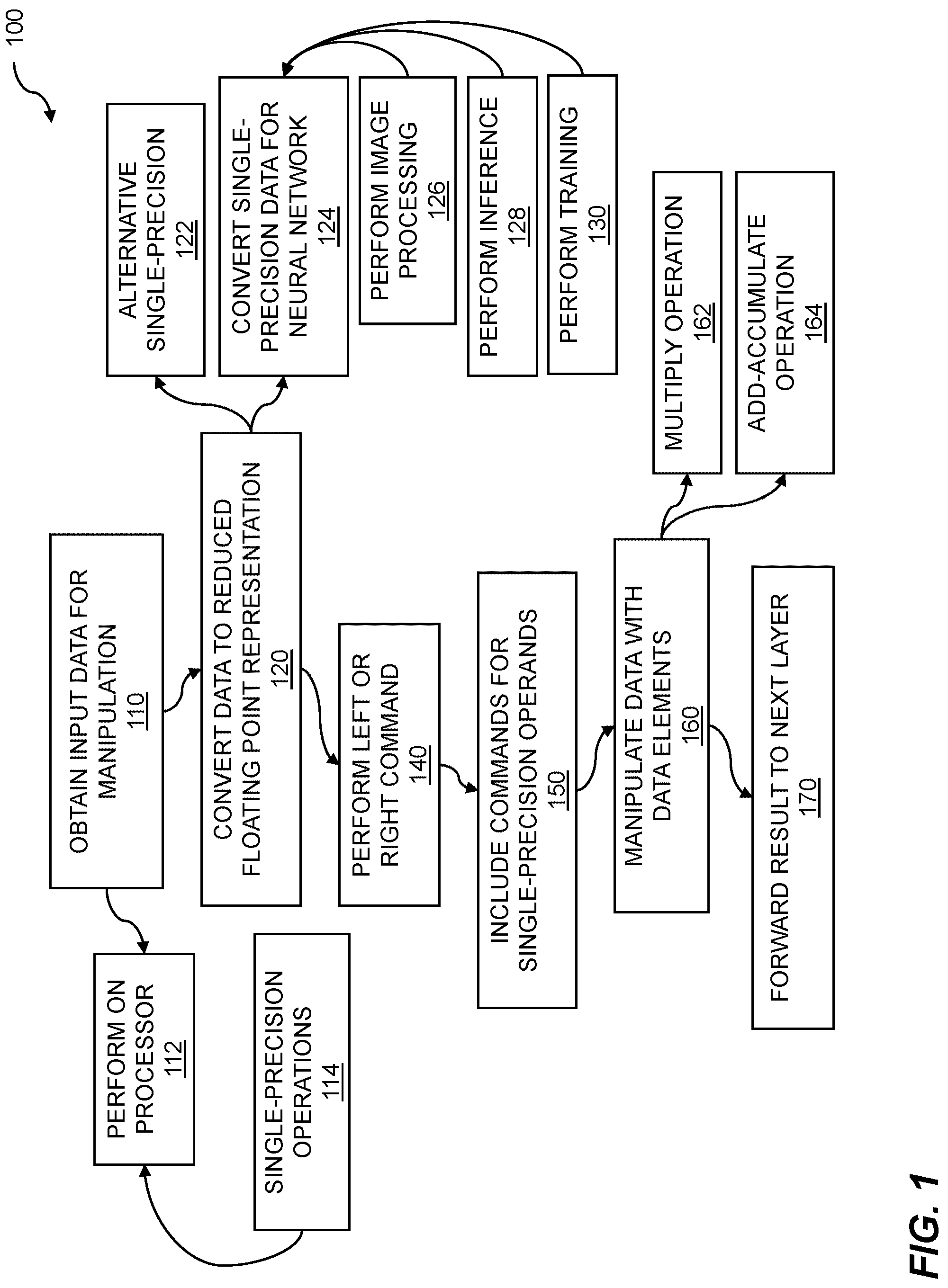 Patent US12327170 Figure 1 – Neural network processing using specialized data representation
