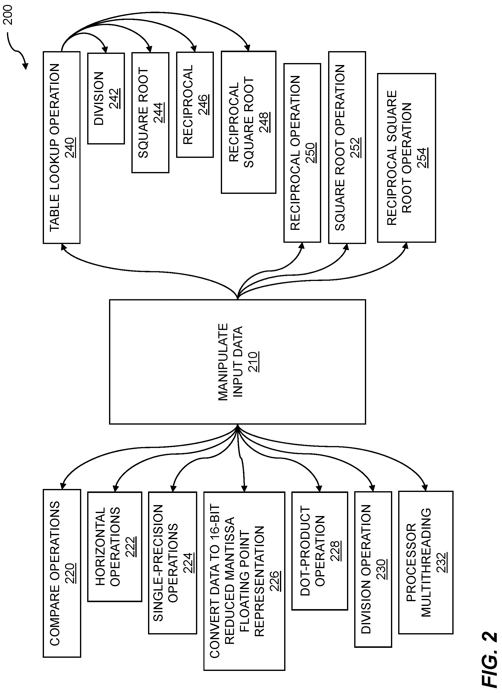 Patent US12327170 Figure 2 – Neural network processing using specialized data representation