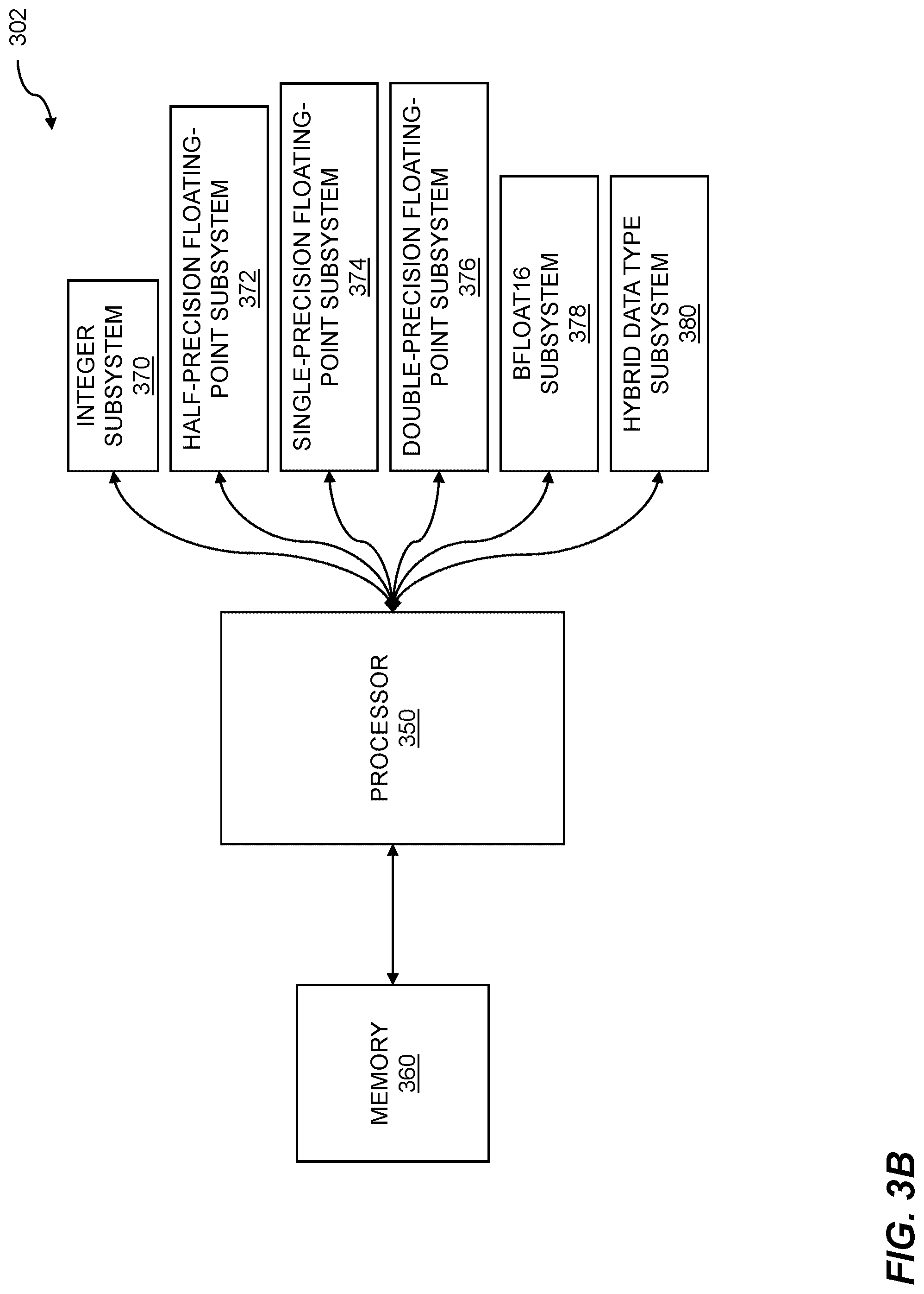 Patent US12327170 Figure 4 – Neural network processing using specialized data representation